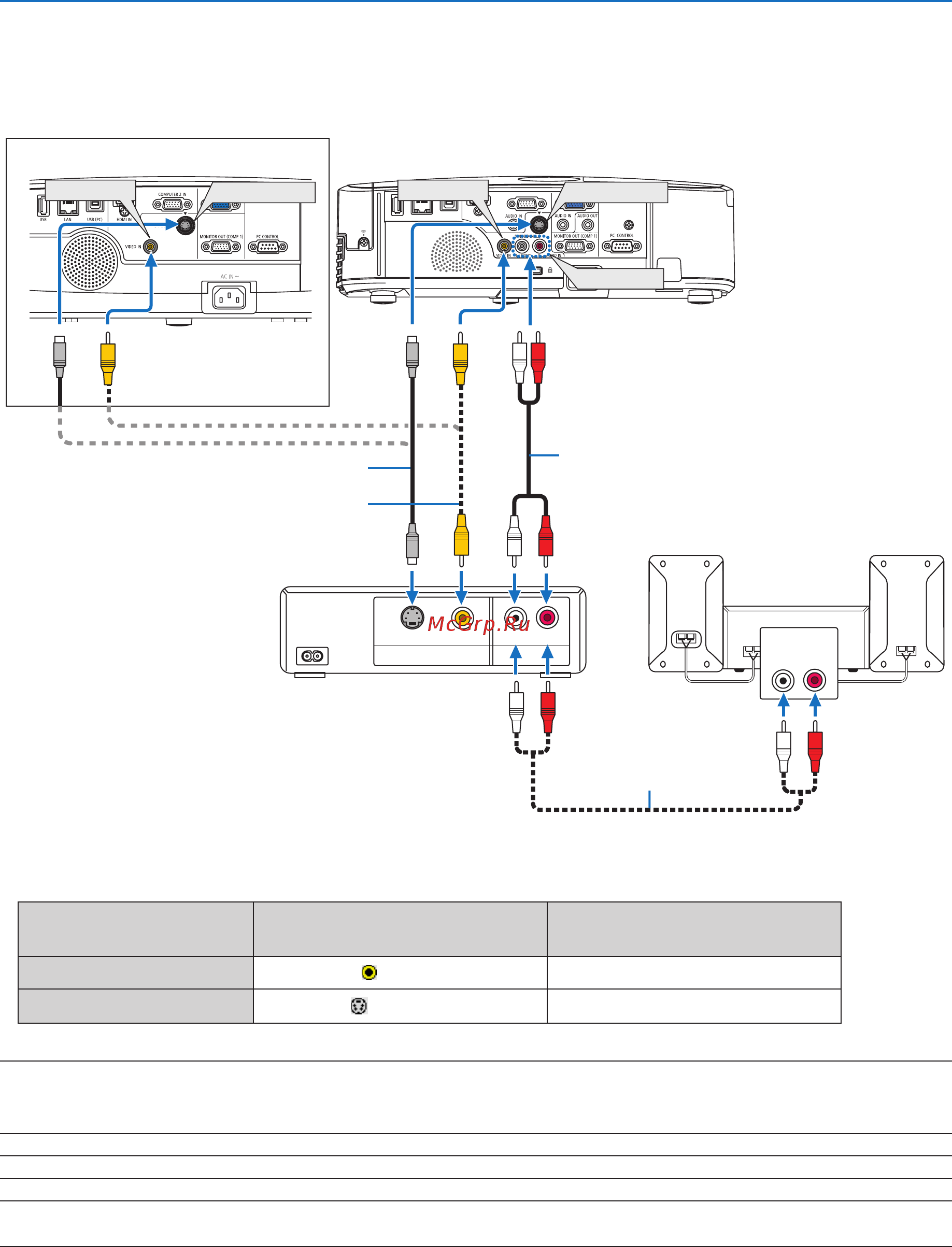 Nec M420X [117/155] Connecting your dvd player or other av equipment
