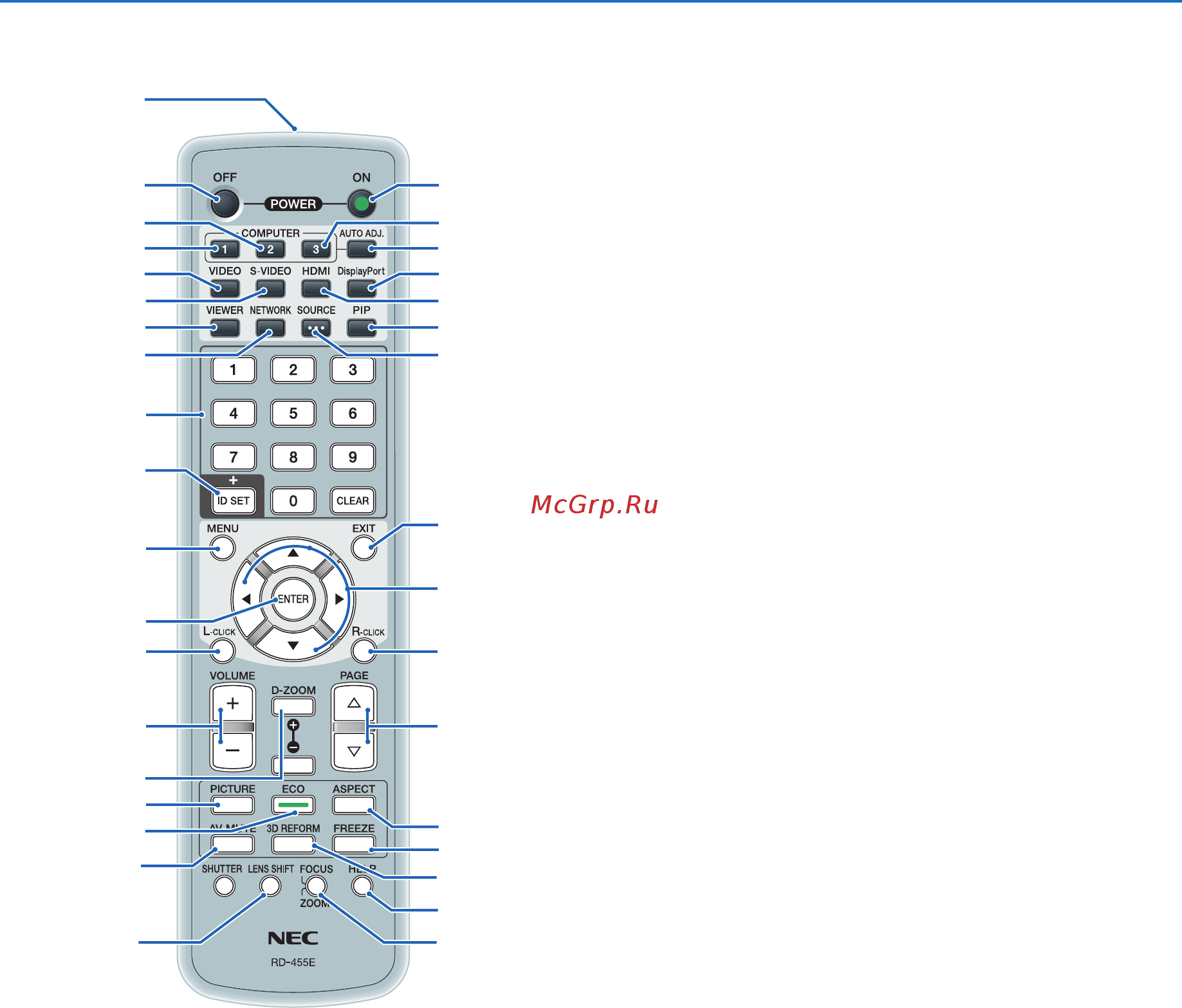 Nec PA600X [19/234] Элементы пульта дистанционного управления