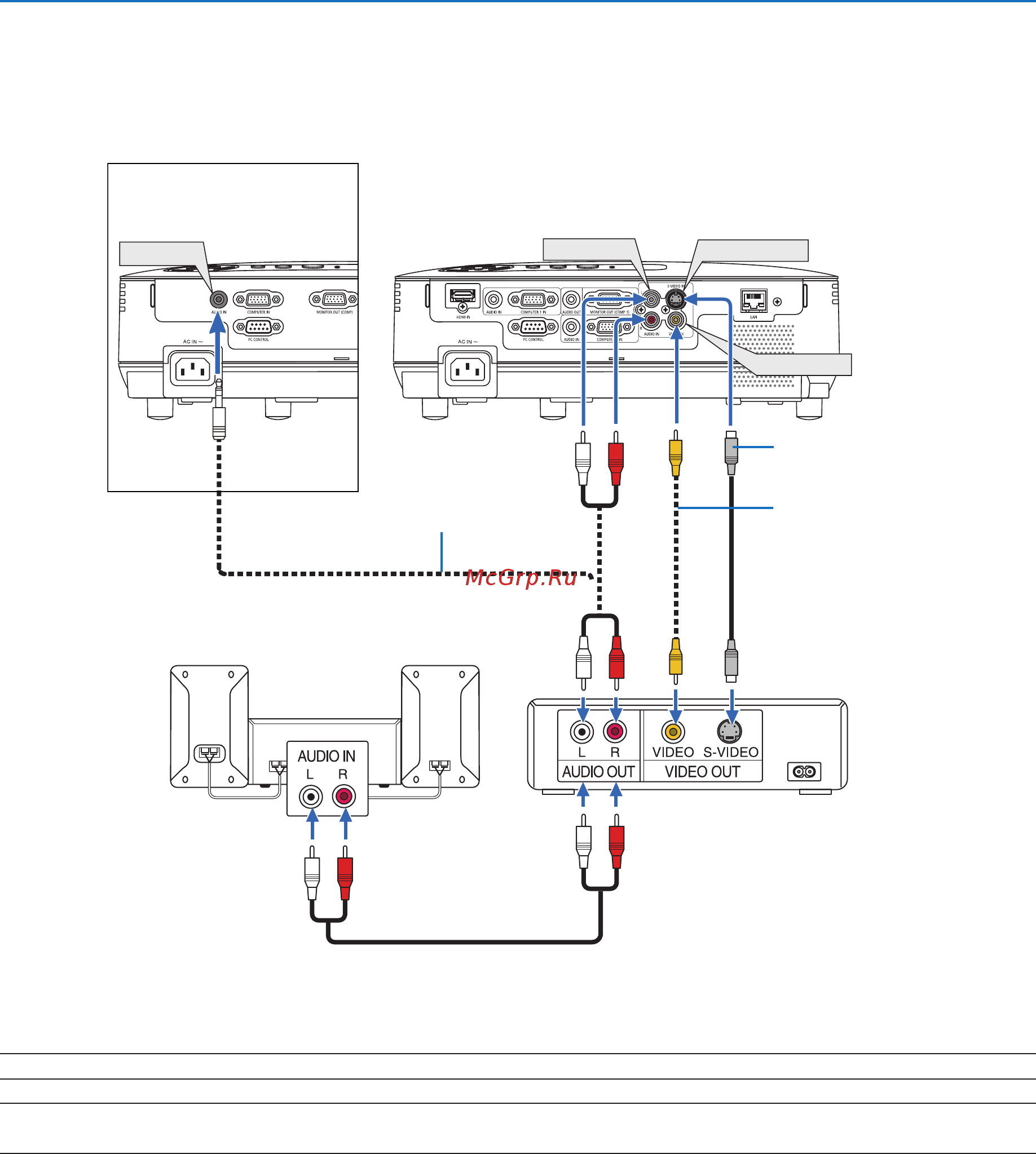 Nec V260 [24/104] Используйтеспециальноезвуковоеоборудованиедлявоспроизведениястереозвука проектороснащенмонофоническимвстроеннымдинамиком