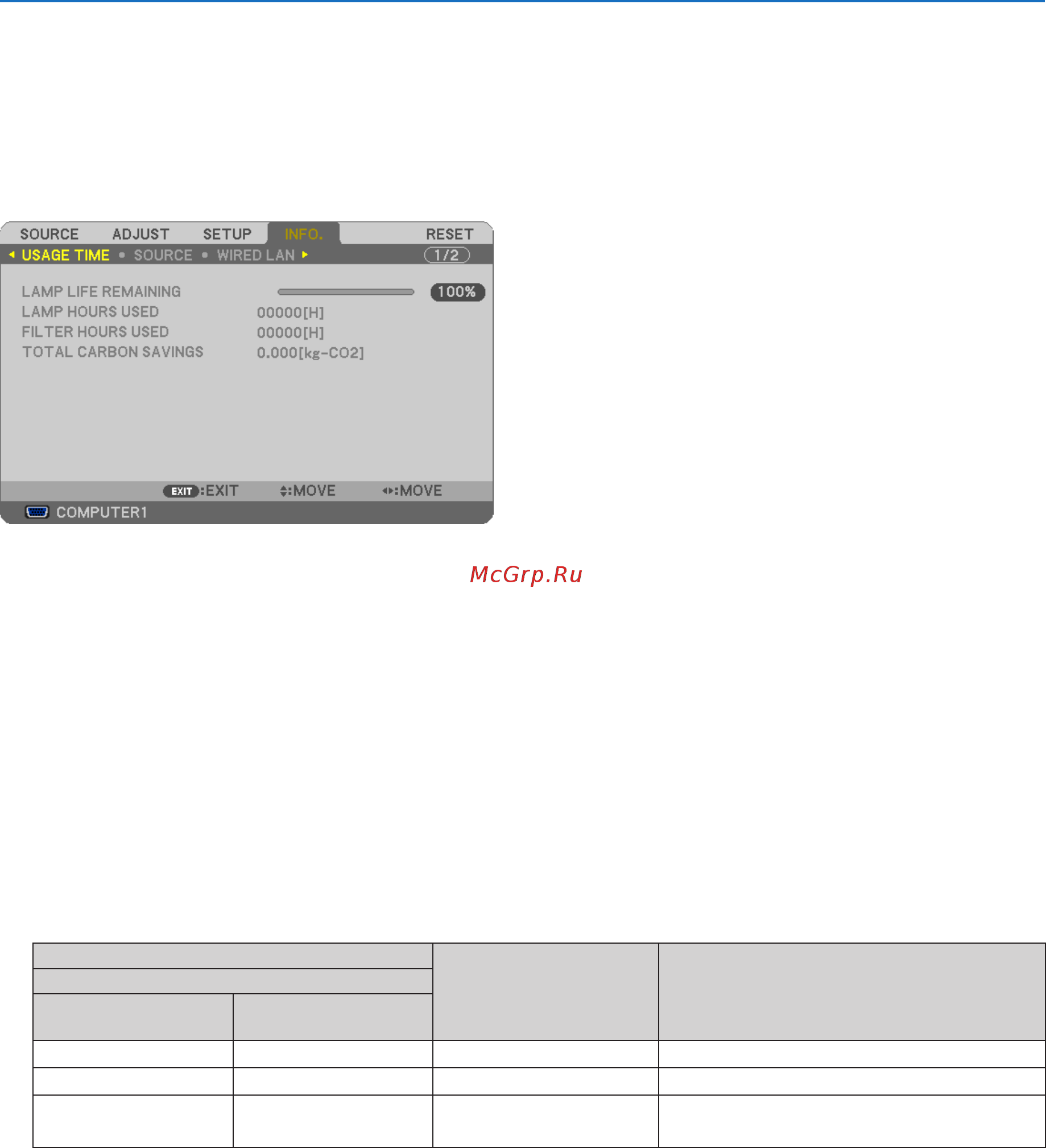 Nec M300XS [104/155] Menu descriptions functions info