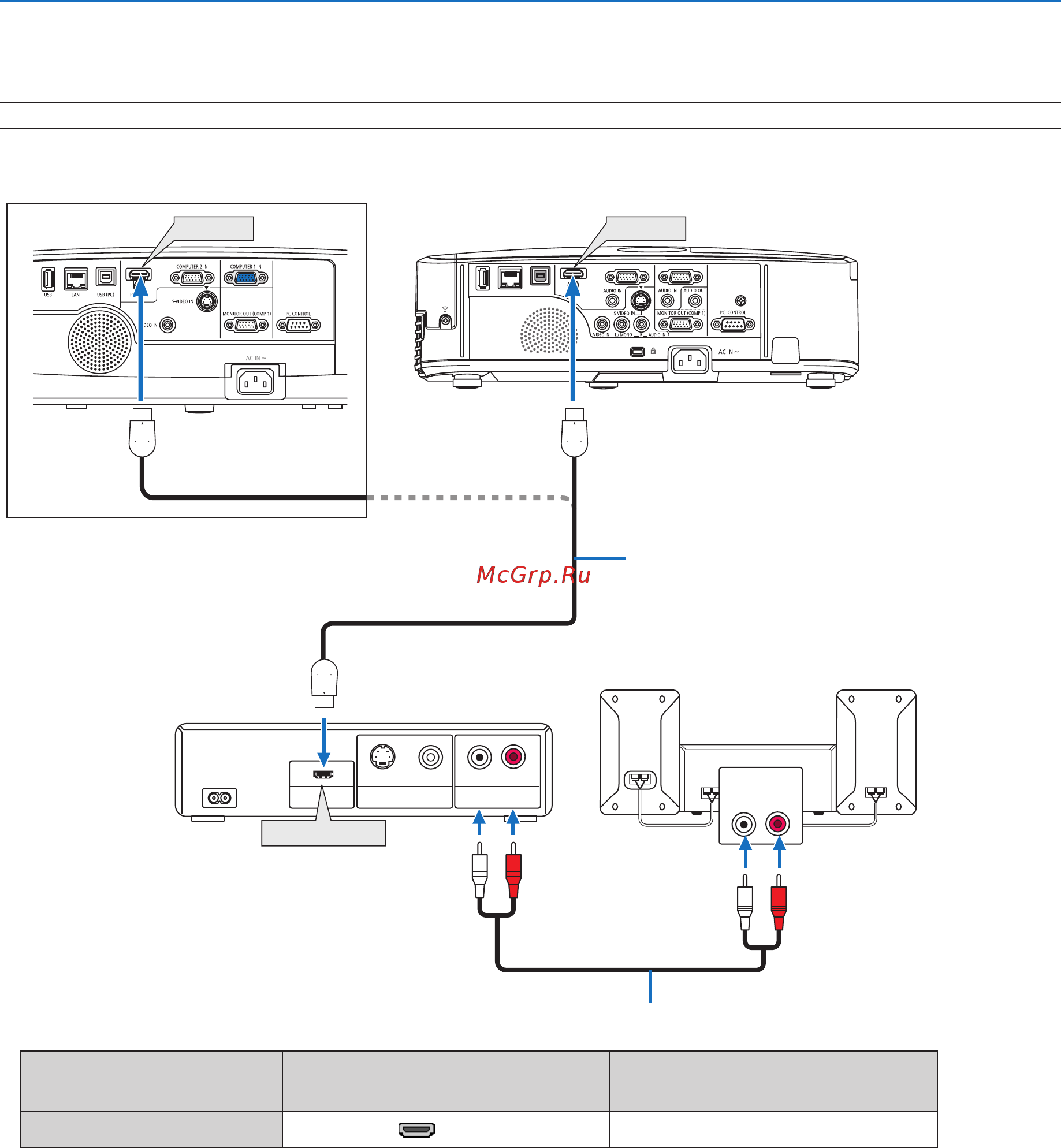Nec M300XS [119/155] Connecting hdmi input