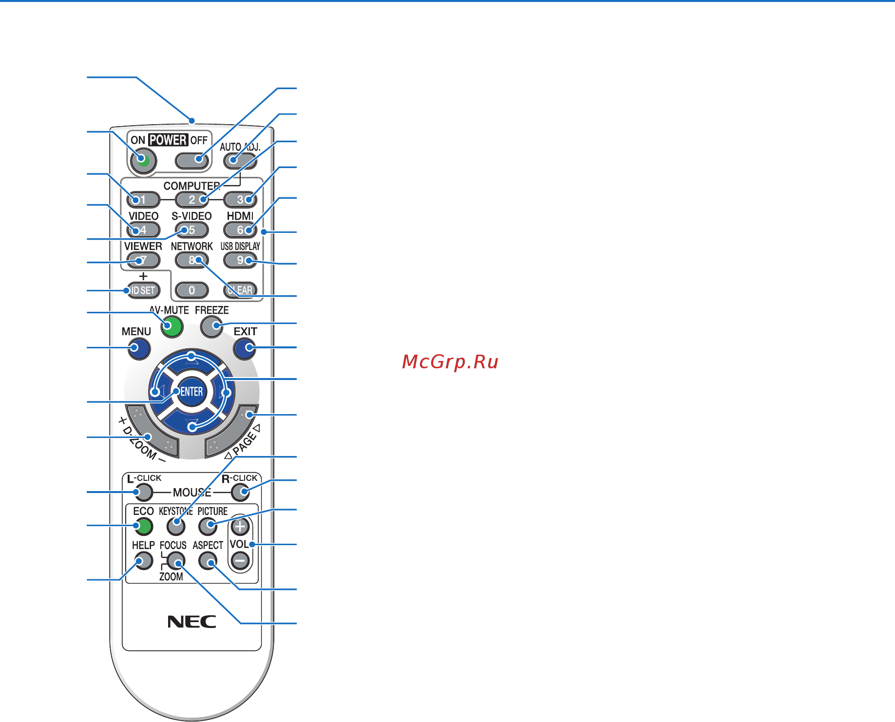 Nec M300XS [20/155] 4 part names of the remote control