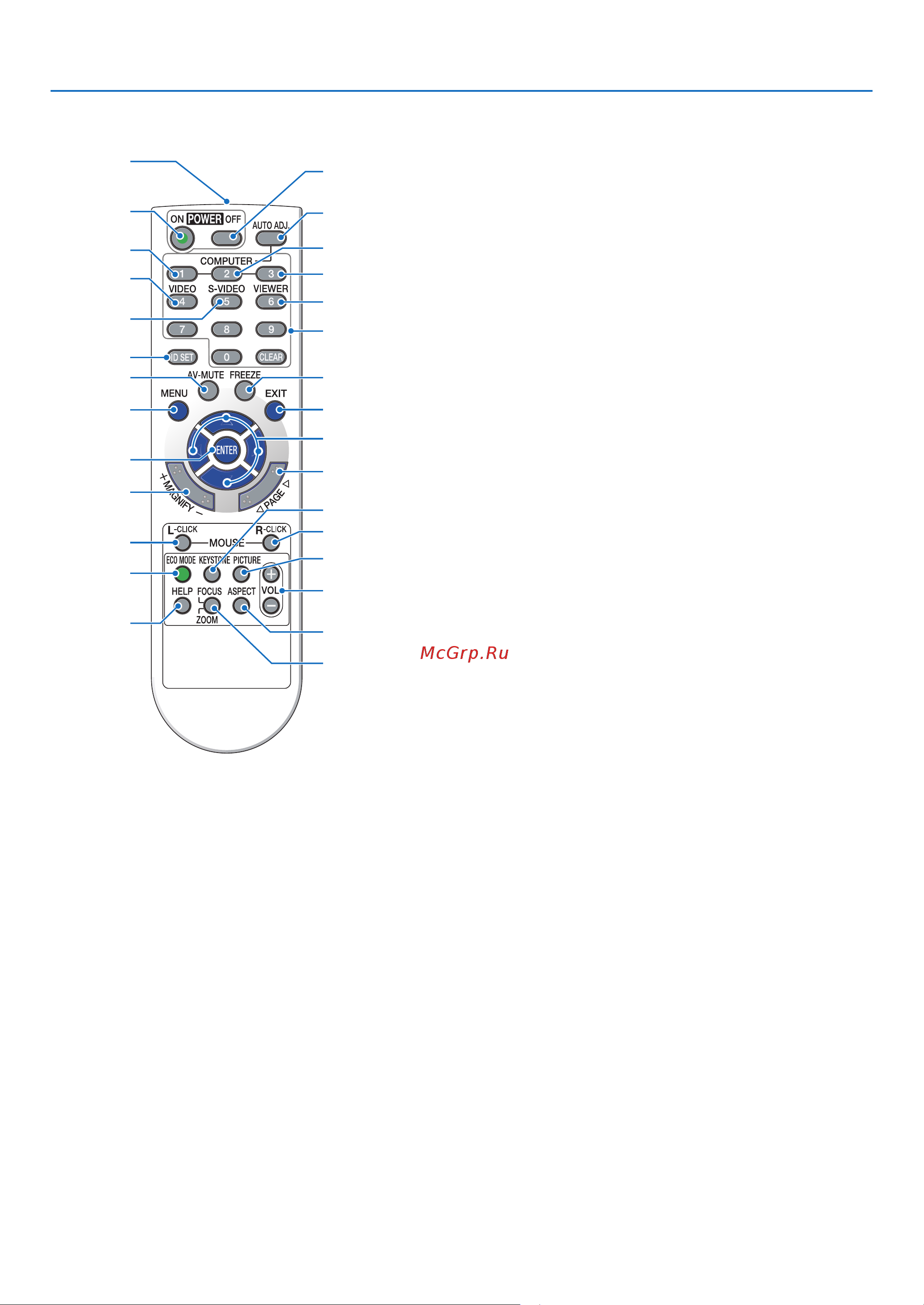 Nec NP215 [16/97] 4 элементы пульта дистанционного управления
