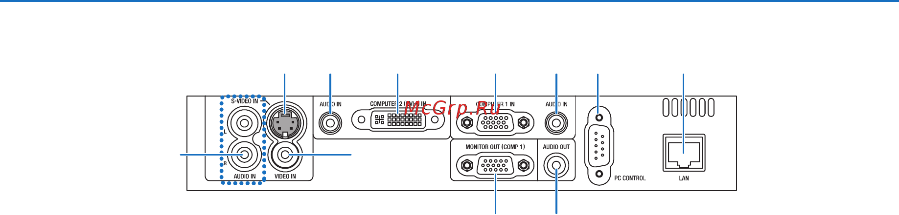 Nec NP300 [15/99] Функции панели разъемов