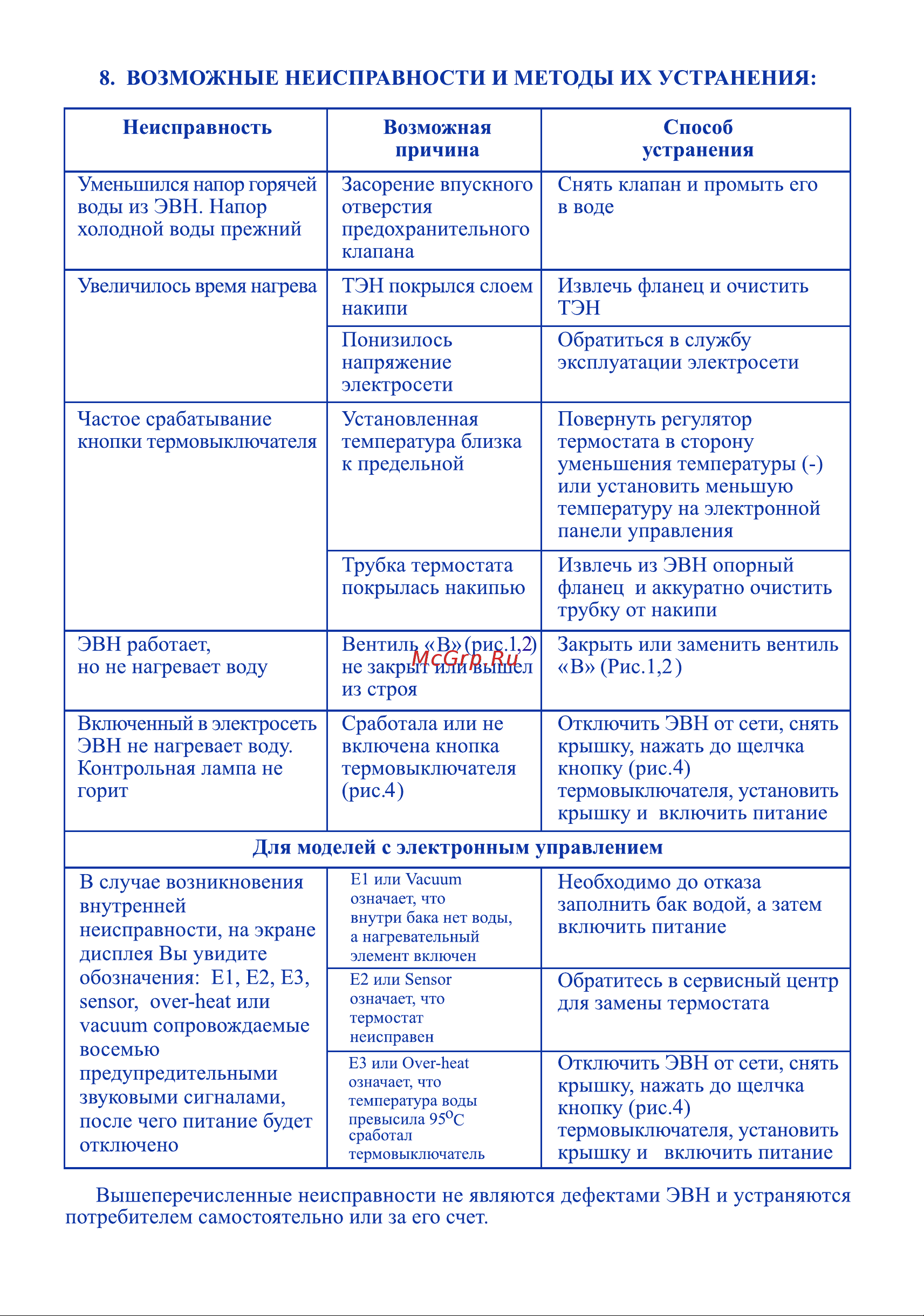 Thermex Round Plus IR 100 V [12/12] Страница 13