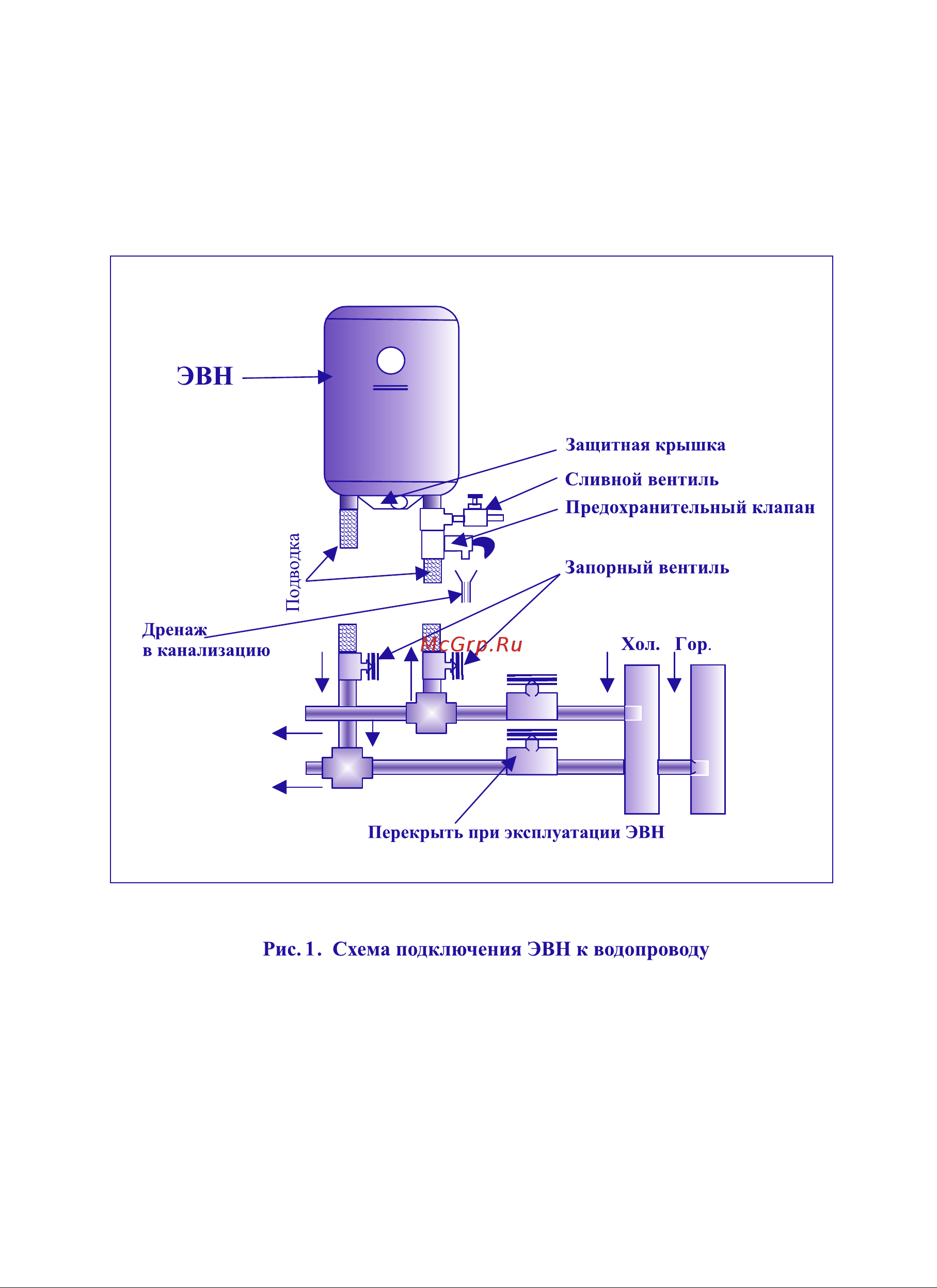 Thermex Champion Slim ES 60 V [6/8] Страница 9