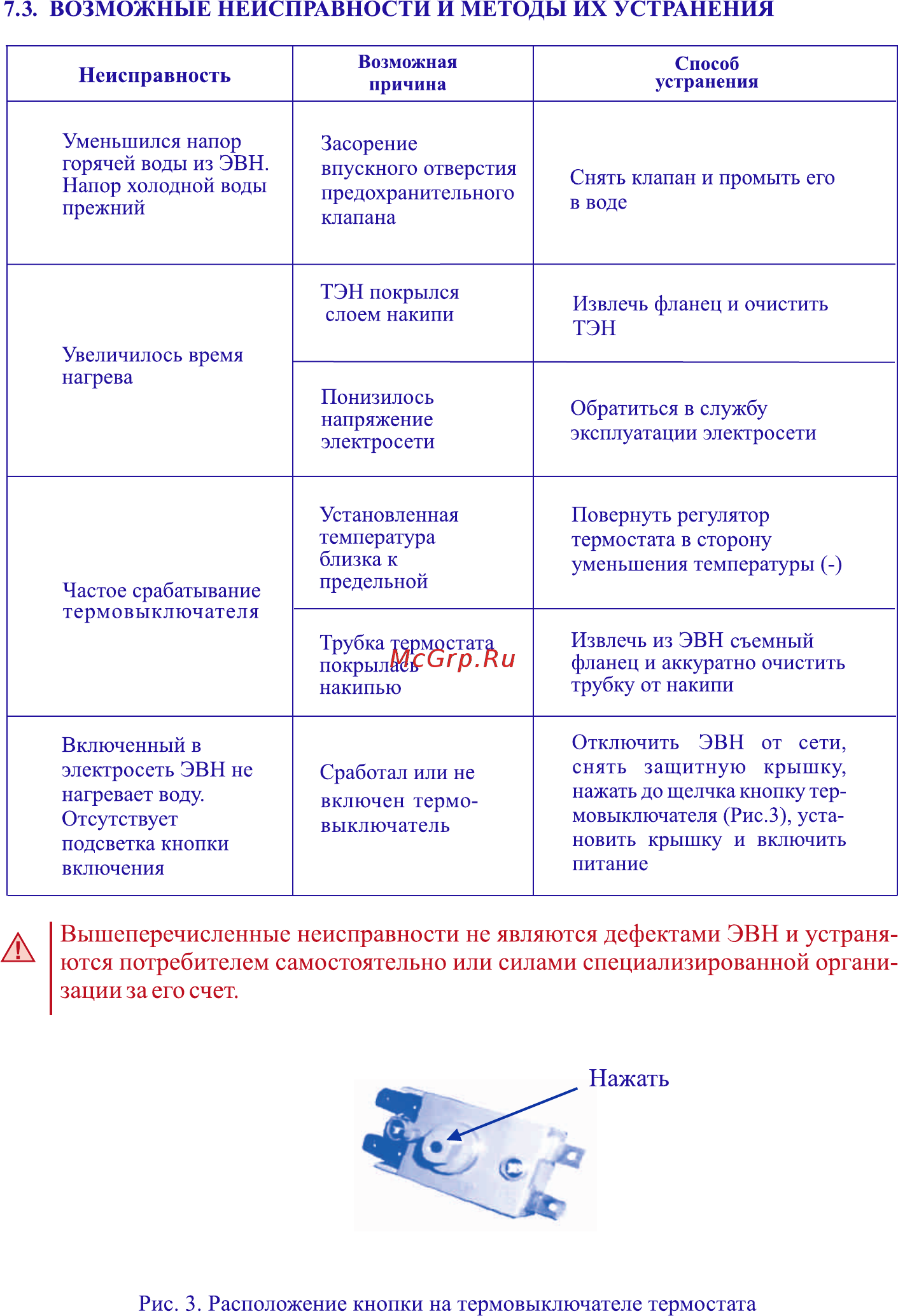 Thermex Sprint EQ 50V [8/8] Нажать
