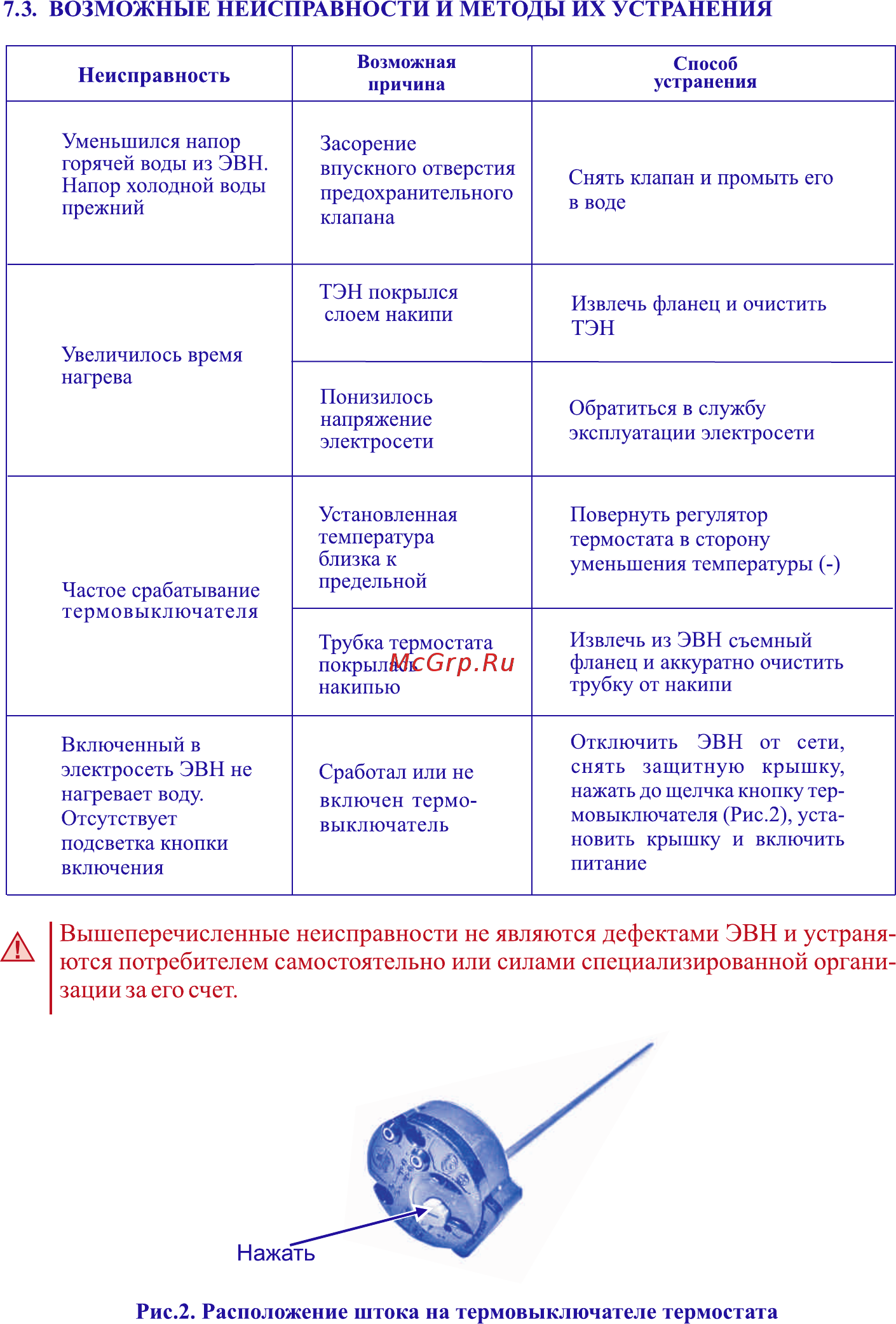Thermex Champion ER 200 V [8/8] Страница 6