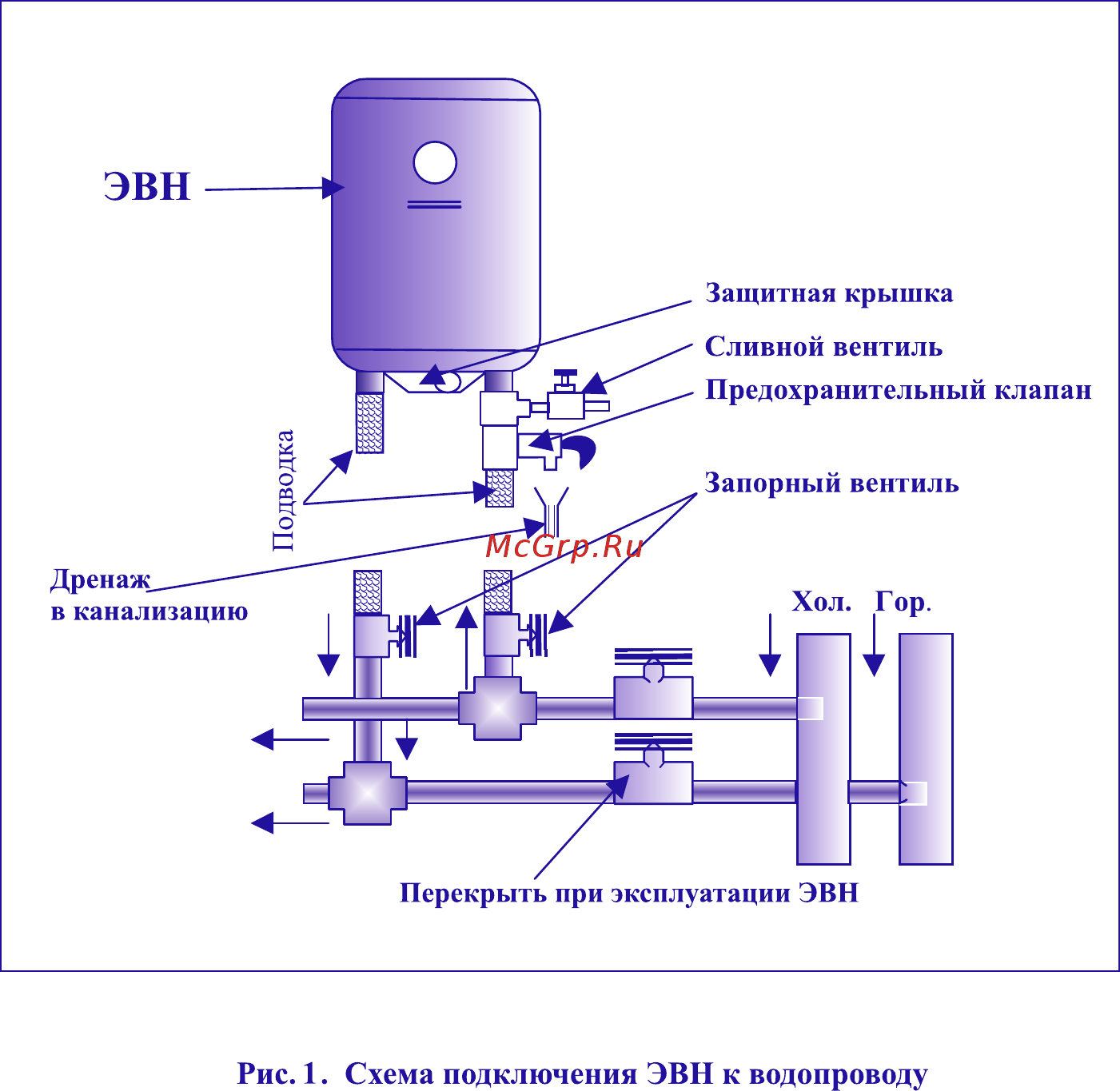 Thermex Champion ER 300 V [6/8] Страница 9