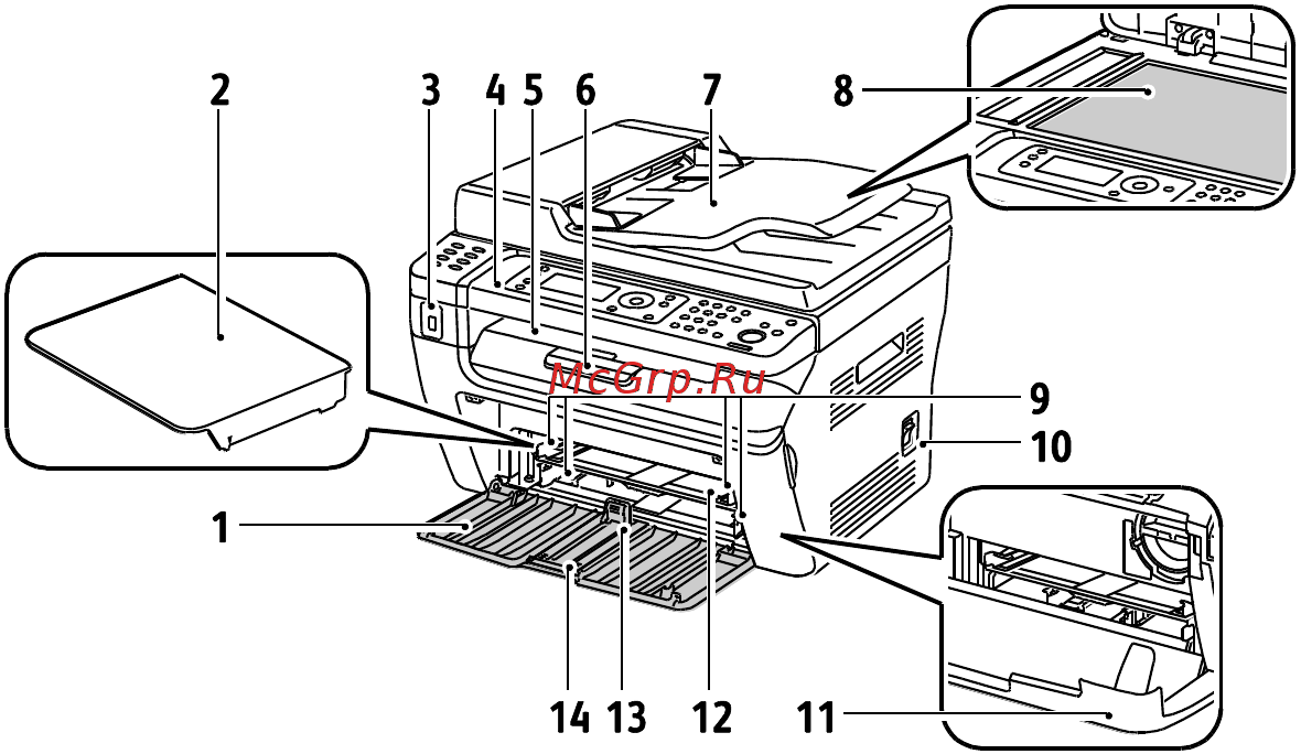 Xerox WorkCentre 3045NI [18/200] Компоненты принтера