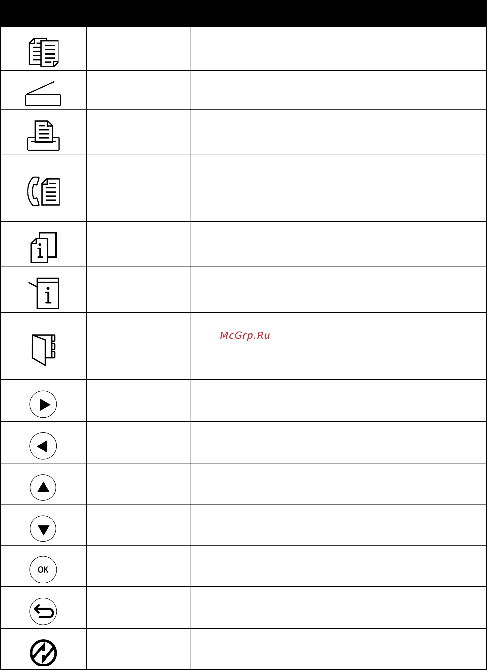 Xerox WorkCentre 3045NI [21/200] Значки на панели управления