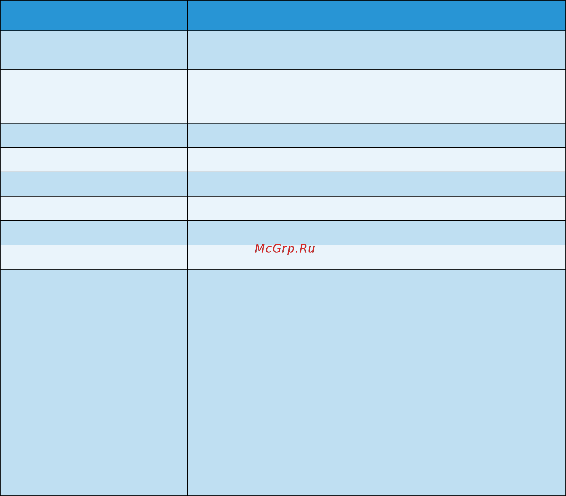 Xerox Phaser 3320DNI [12/148] Reports
