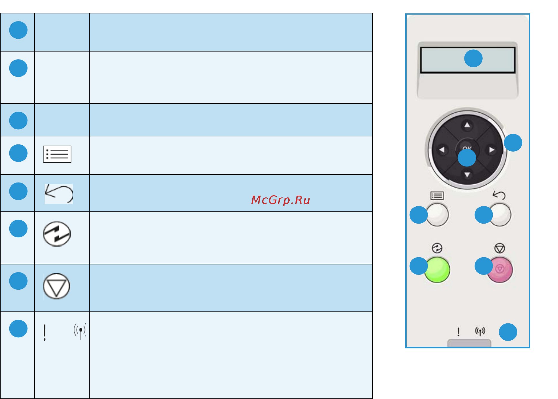 Xerox Phaser 3320DNI [9/148] Control panel overview