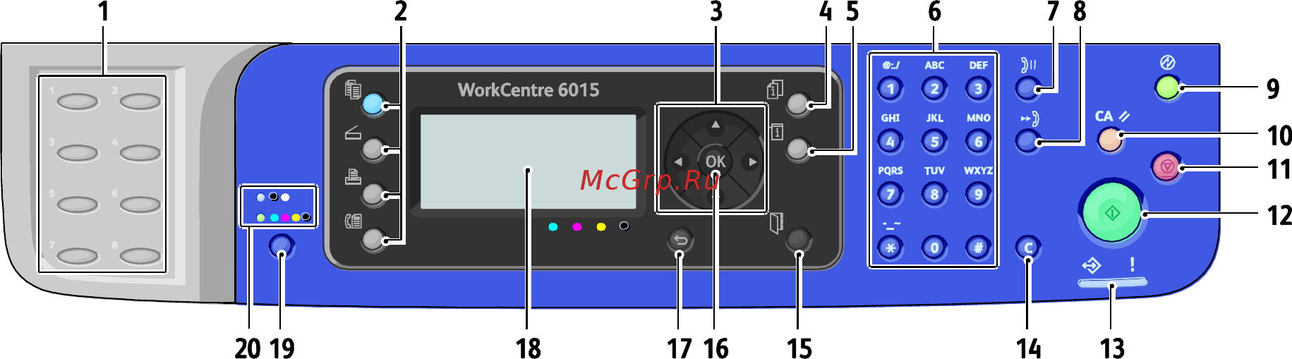 Xerox WorkCentre 6015B [22/214] Control panel buttons and indicators