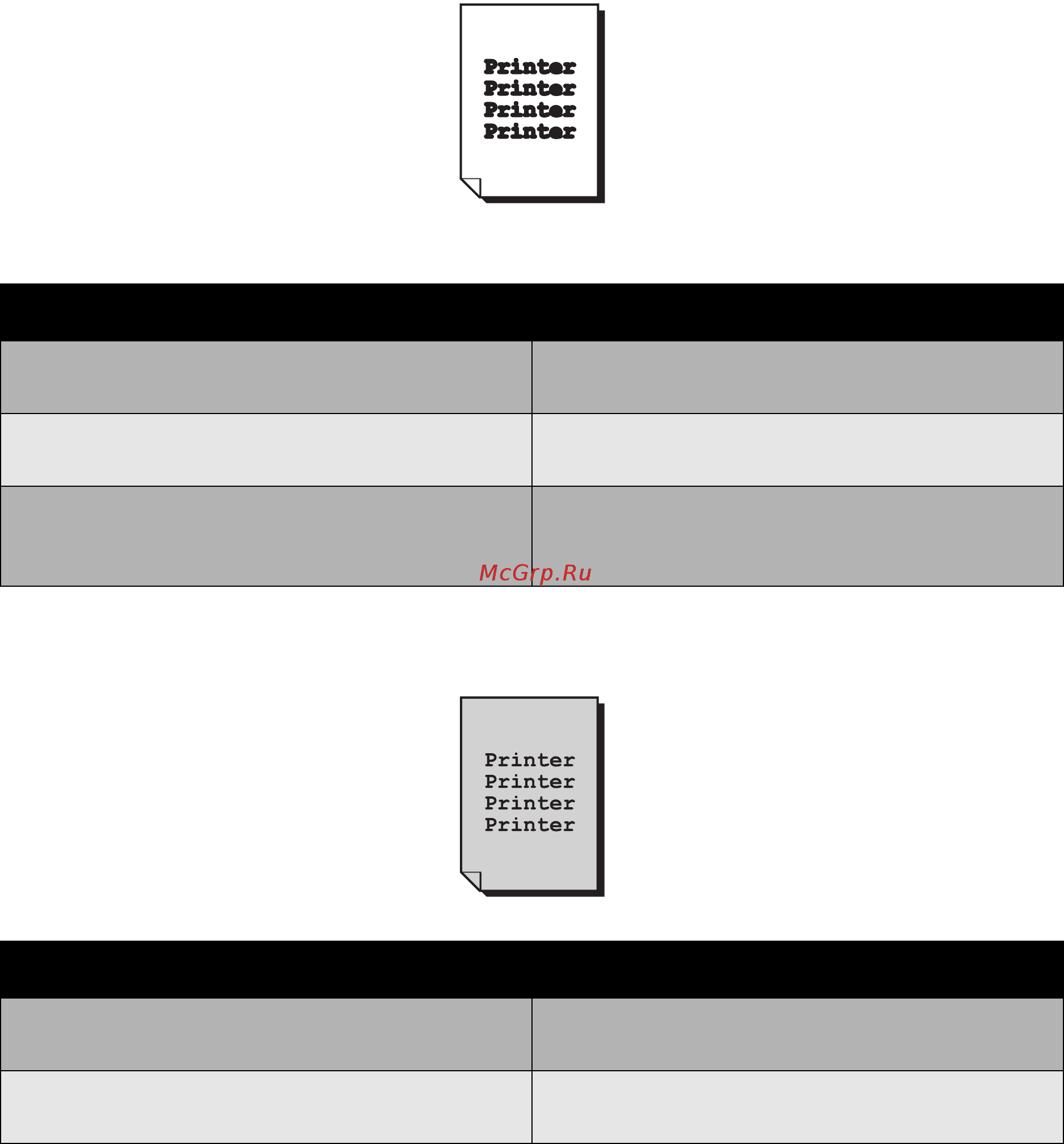 Xerox Phaser 7500DN [135/164] Probable causes solutions
