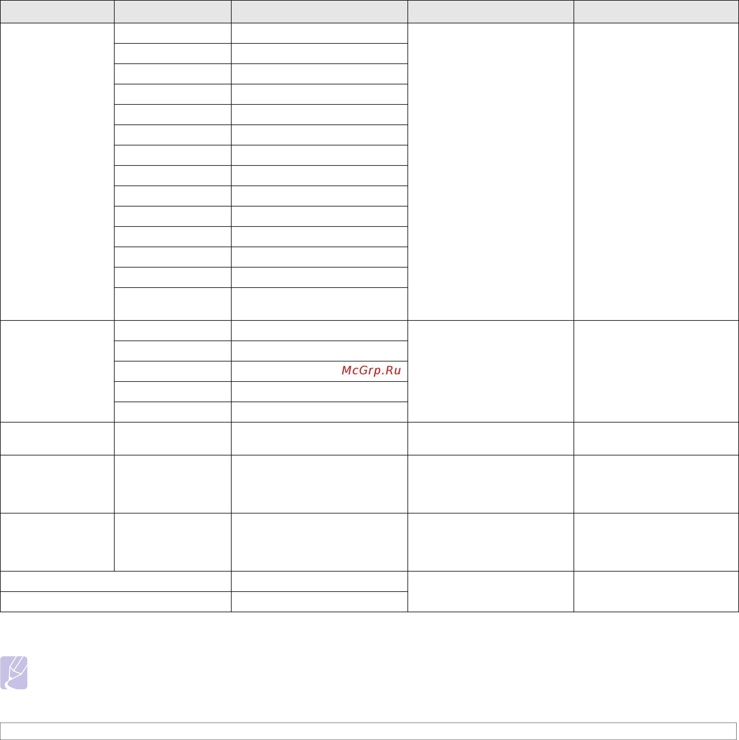 Xerox Phaser 3600N [33/112] Поддерживаемые размеры бумаги