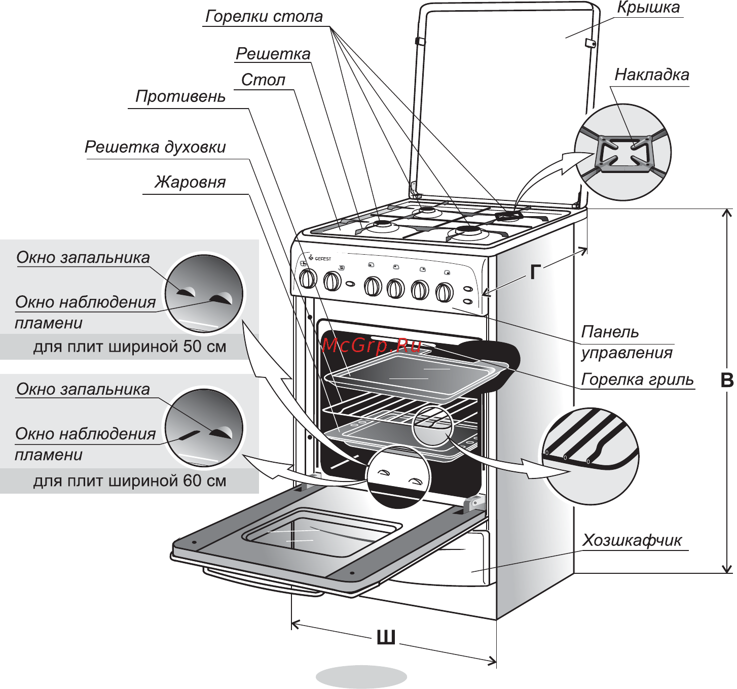 Gefest 1200 С5 [9/32] Устройство и порядок работы