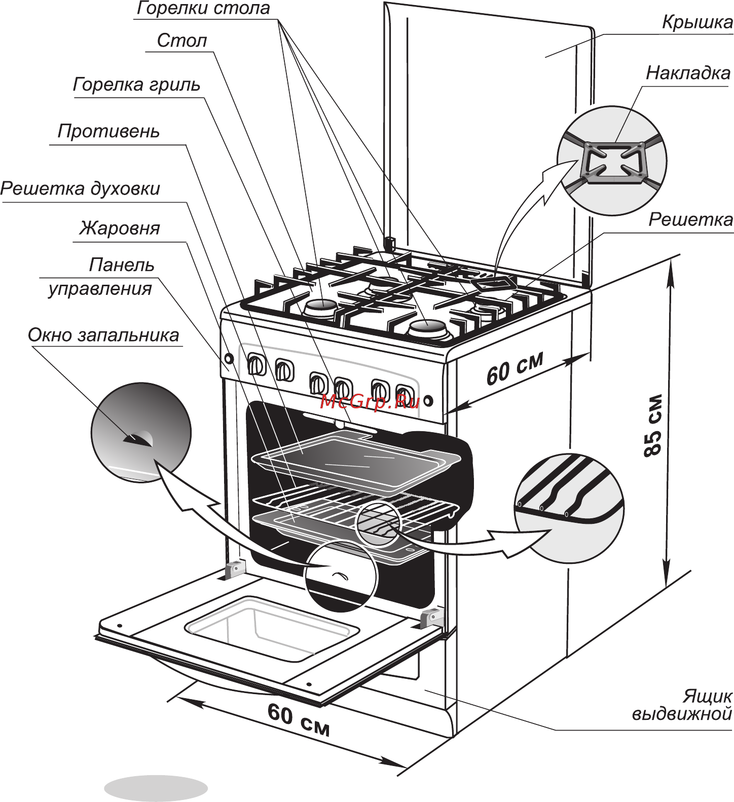 Gefest 6100-02 T2К [8/33] Устройство и порядок работы
