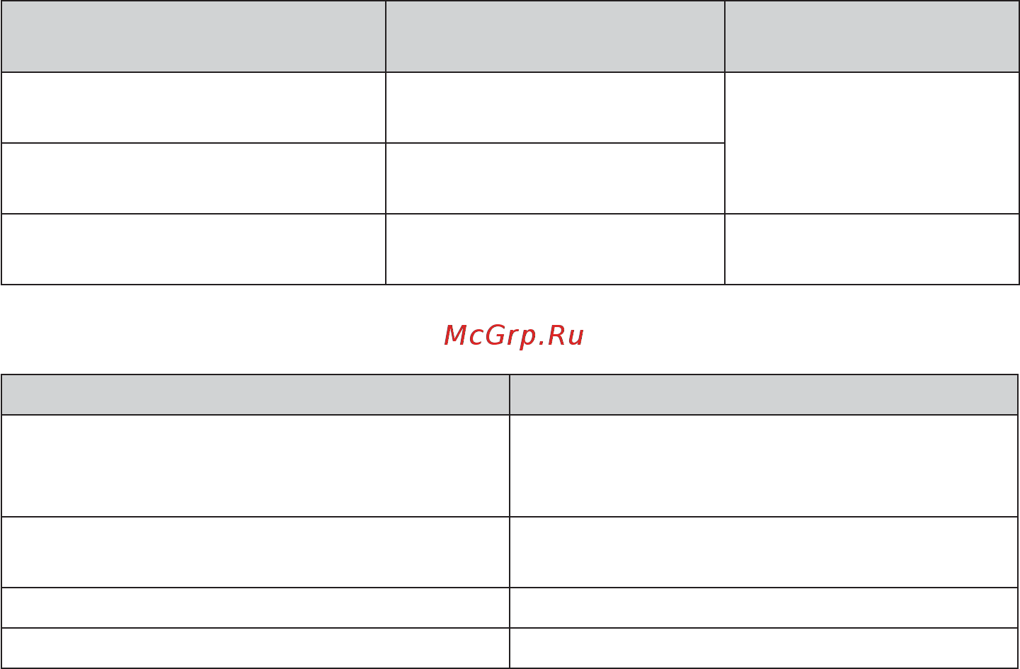 Gefest 3300 [6/32] Все исполнения плит модельных рядов 3100 3300 50 х 53 х 85 44 все исполнения плит модельного ряда 3200 50 х 57 х 85