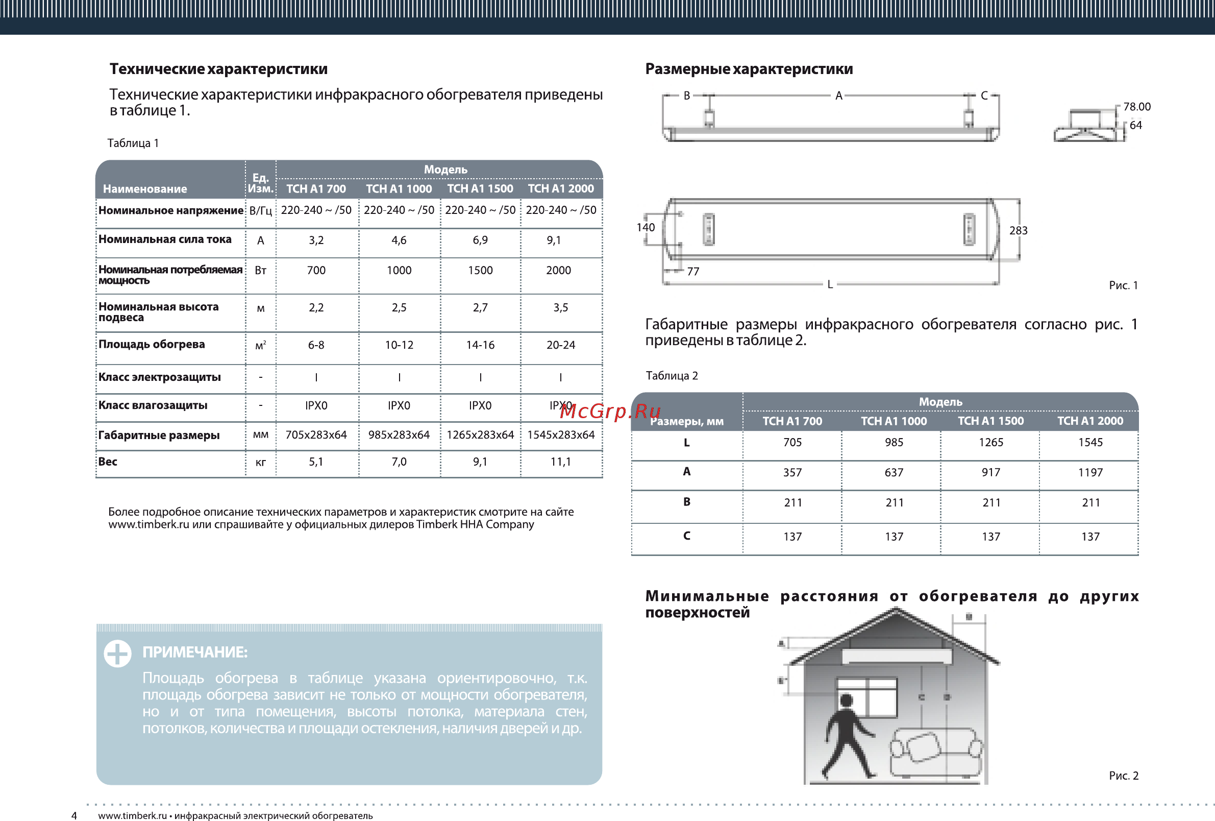 Timberk TCH A1 700 [4/16] Минимальные поверхностей