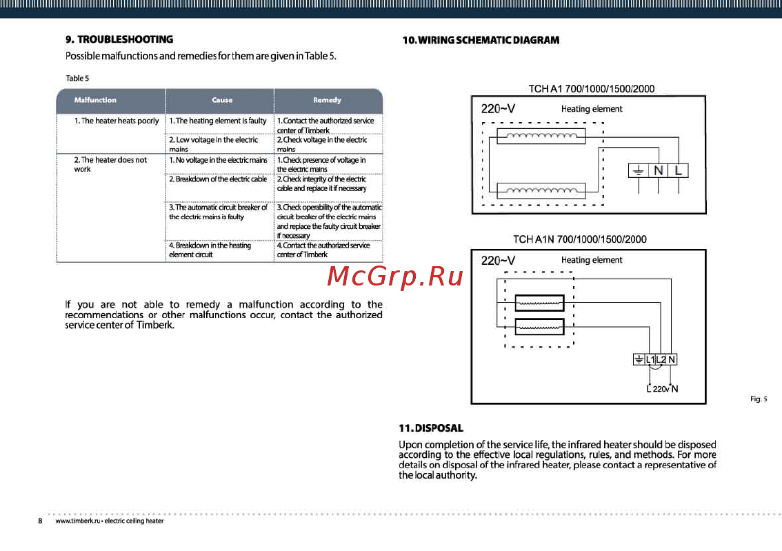Timberk TCH A1N 1500 Инструкция по эксплуатации онлайн [8/17] 10526