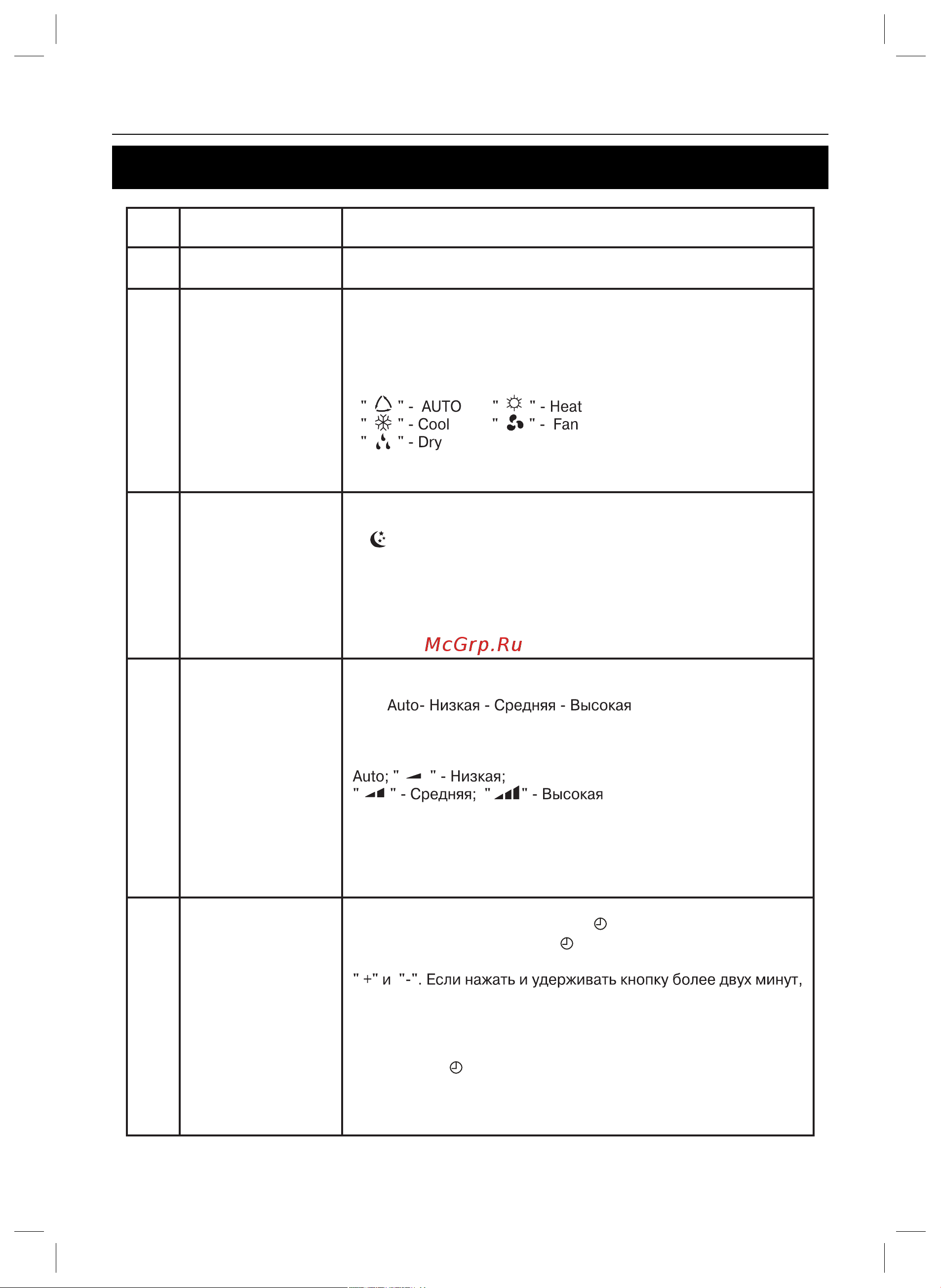 Gree U-cool GWH09UB-K3DNA1A [10/24] Управление кондиционером