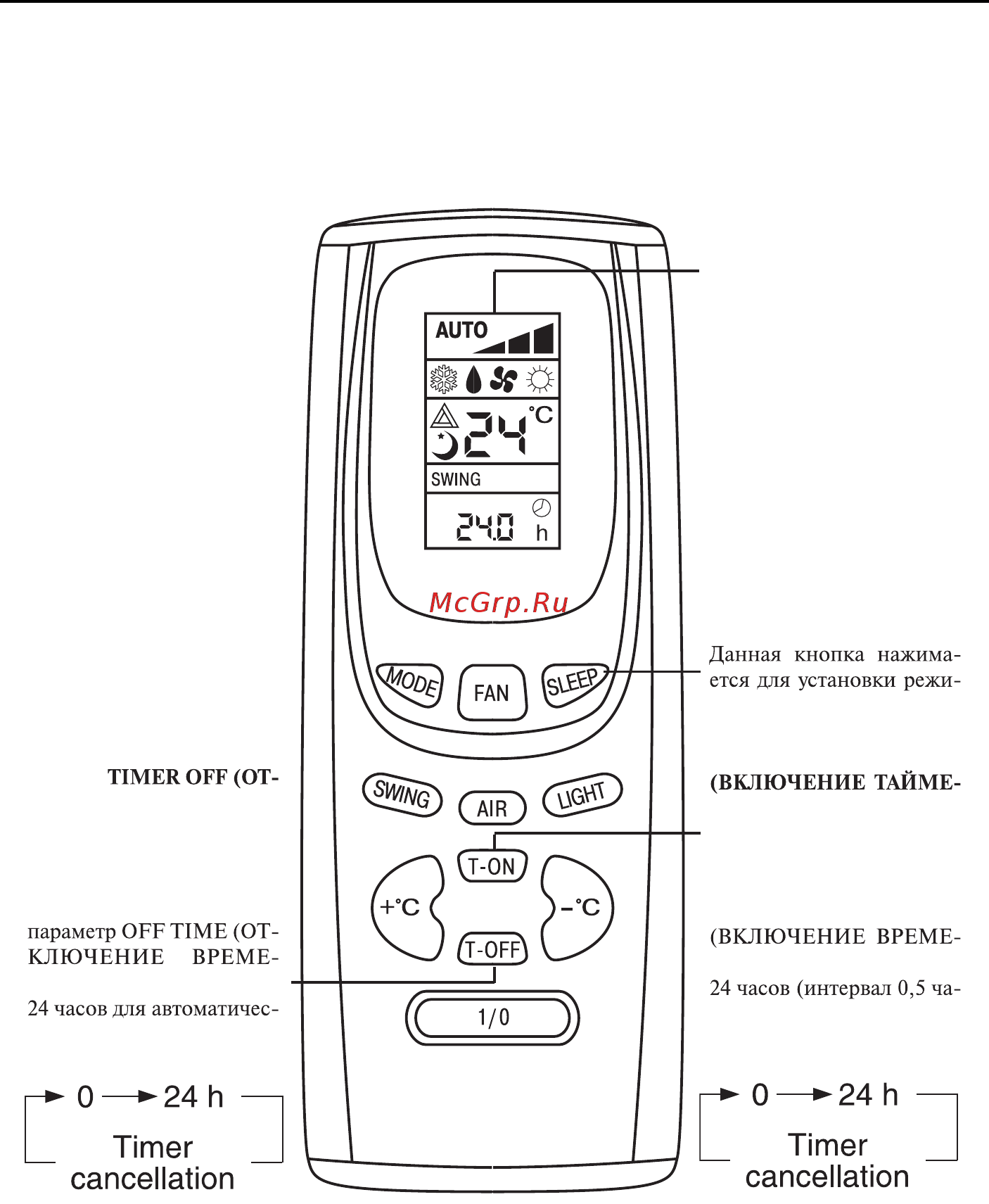 Gree GJC24AC-E3RNC2A [9/24] Описание кнопок управления