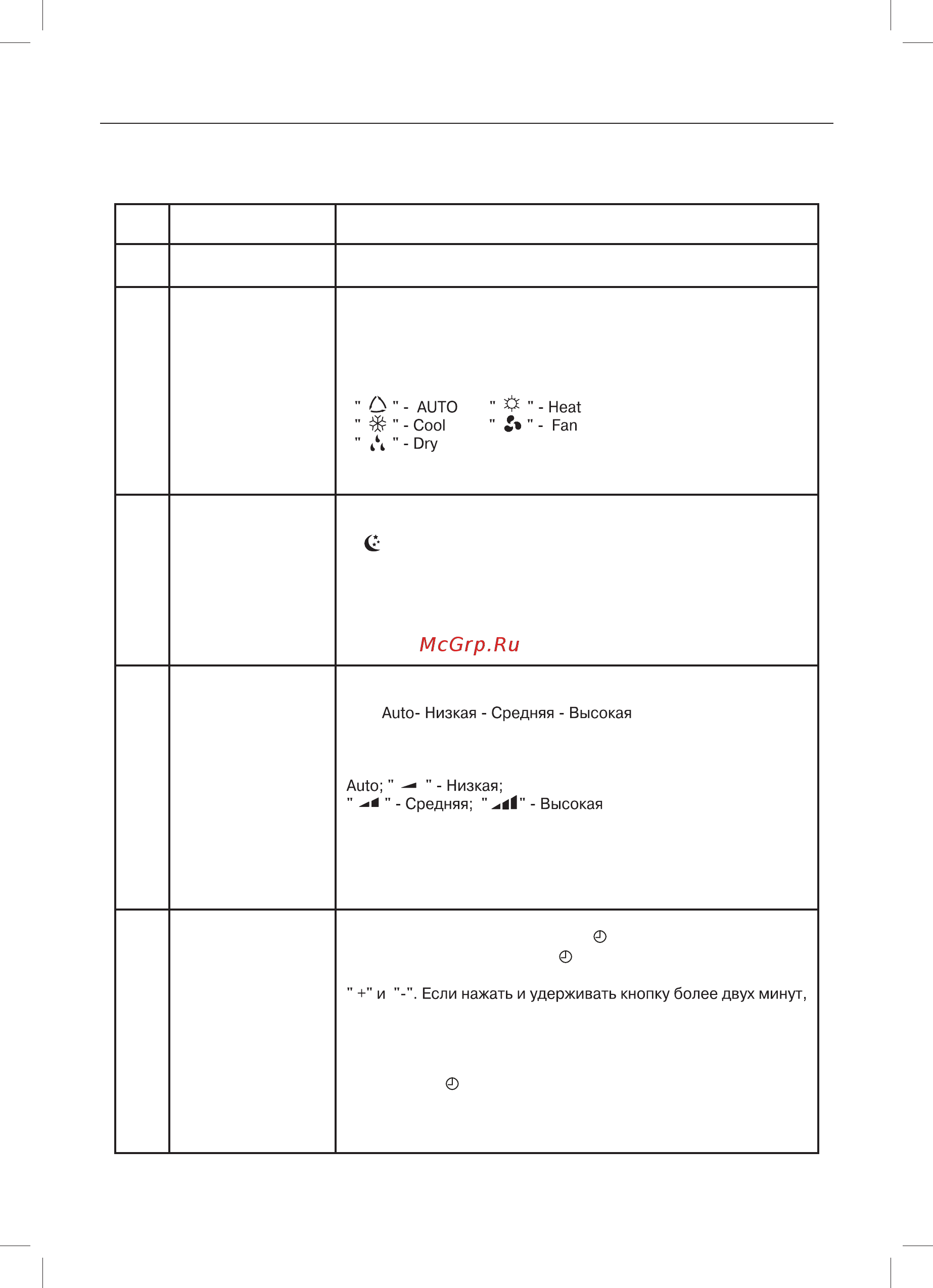 Gree Bee GWH24ND-K3NNE1A [11/32] Инструкция по эксплуатации