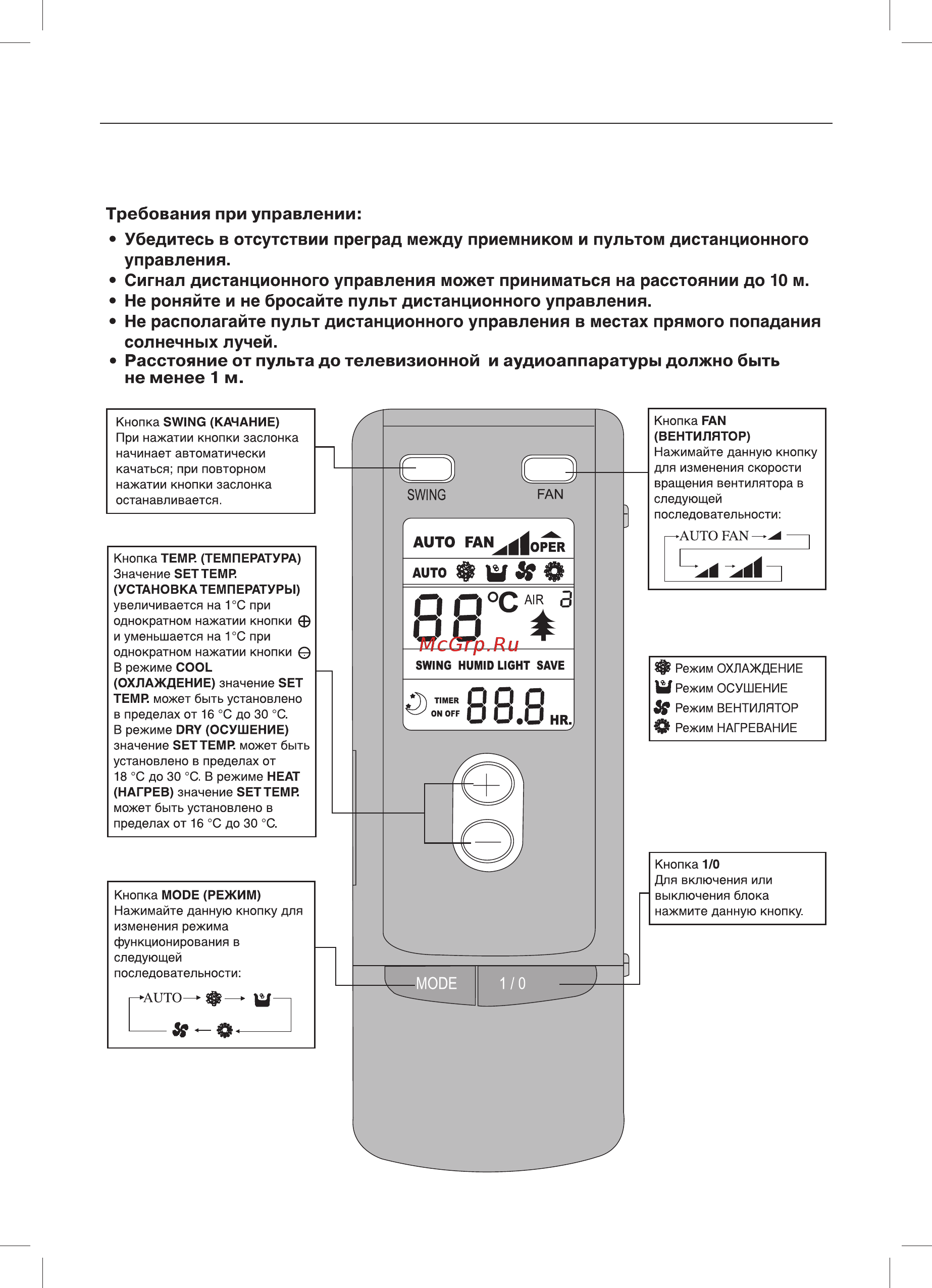 Gree Bee GWH24ND-K3NNE1A Инструкция по эксплуатации онлайн [16/32] 11457