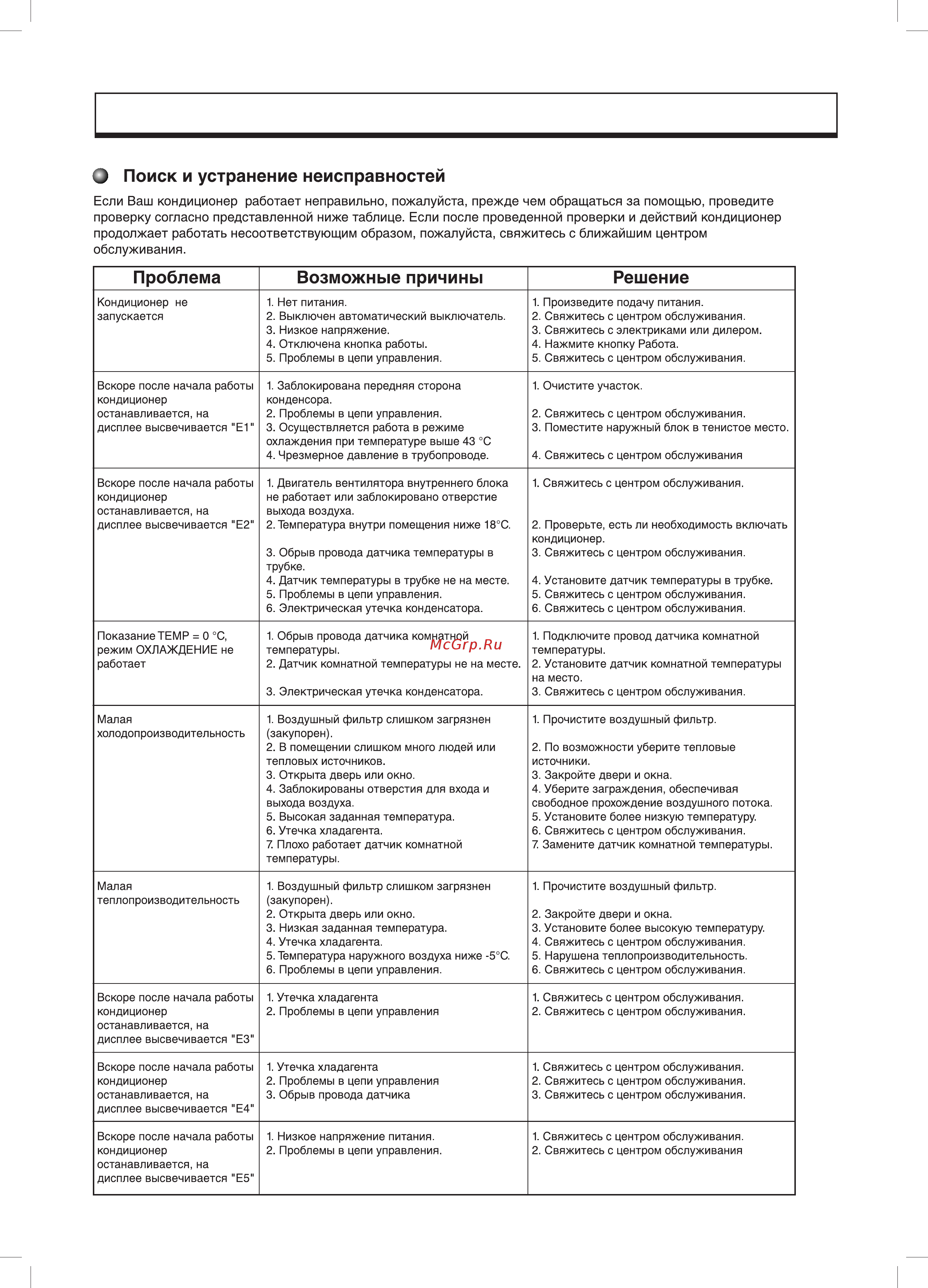 Gree GVHN36ABNM3A1A [19/20] Поиск и устранение неисправностей