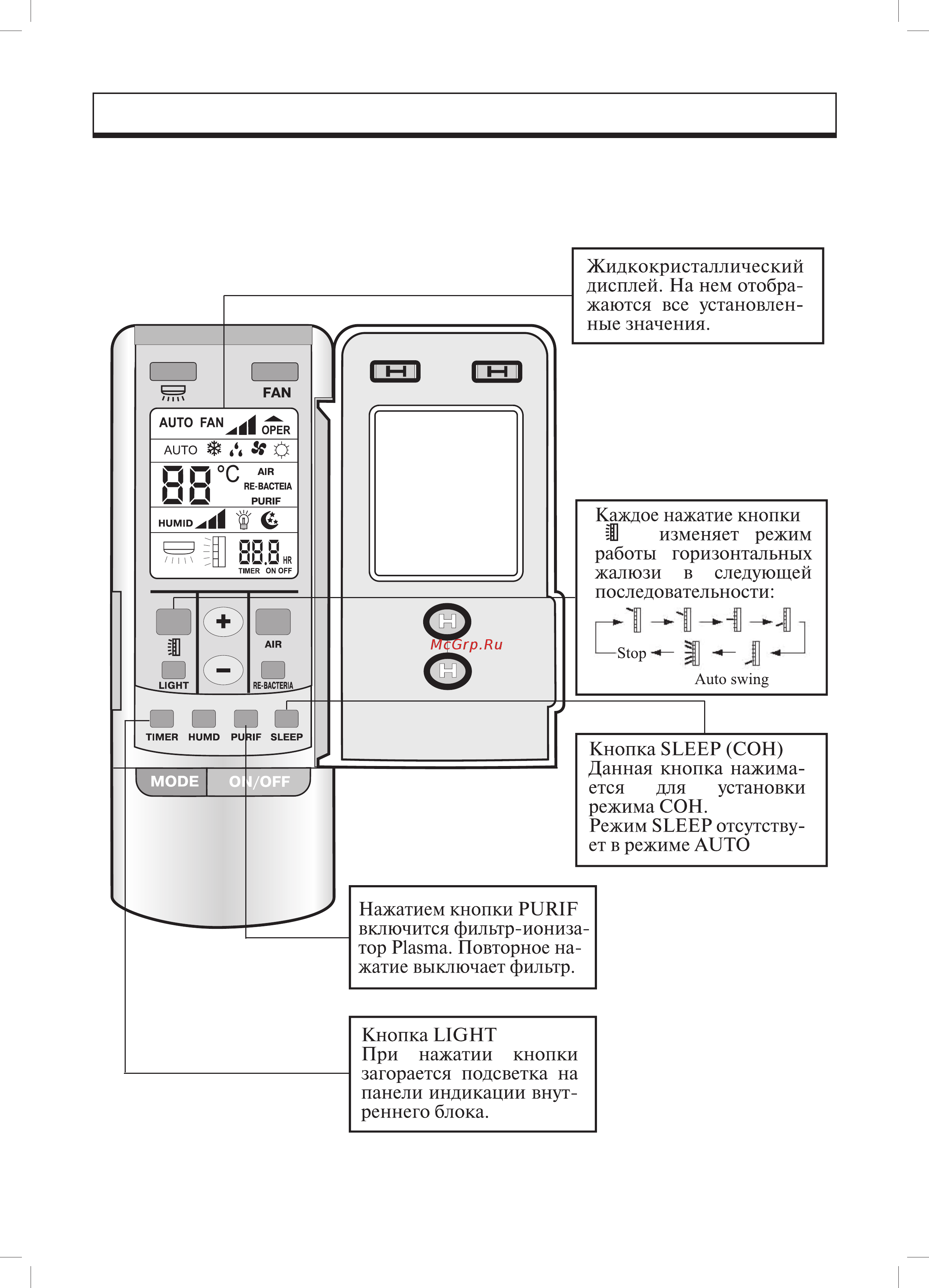 Gree GVHN36ABNM3A1A [9/20] Дистанционный пульт управления