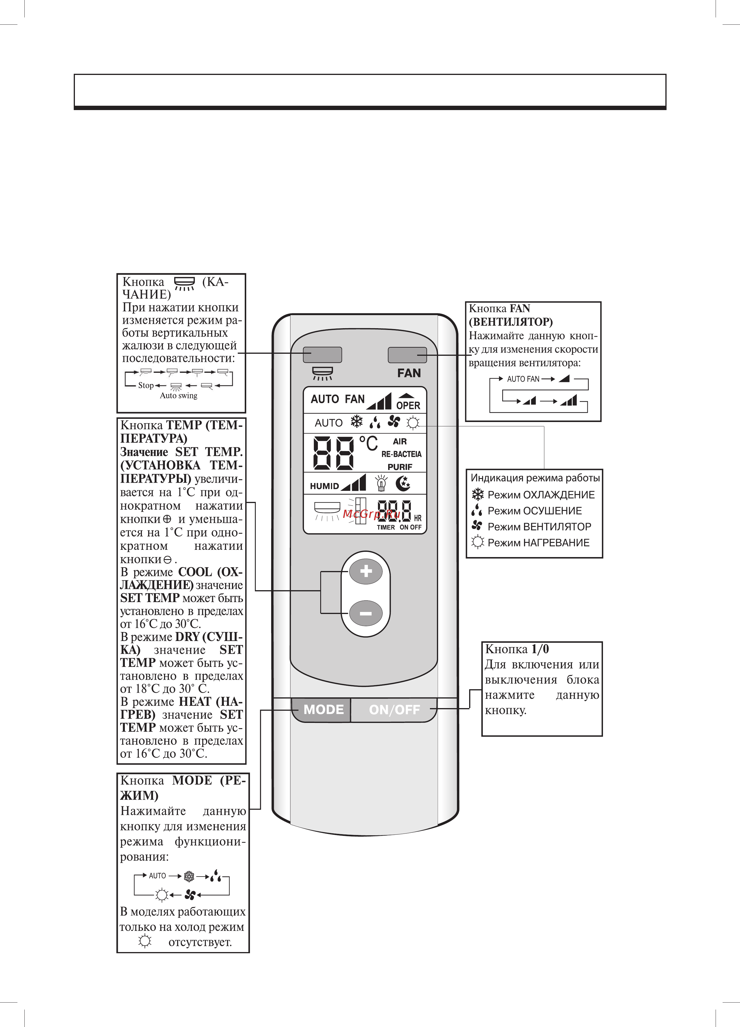 Gree GVHN36AANK3A1A [8/20] Дистанционный пульт управления