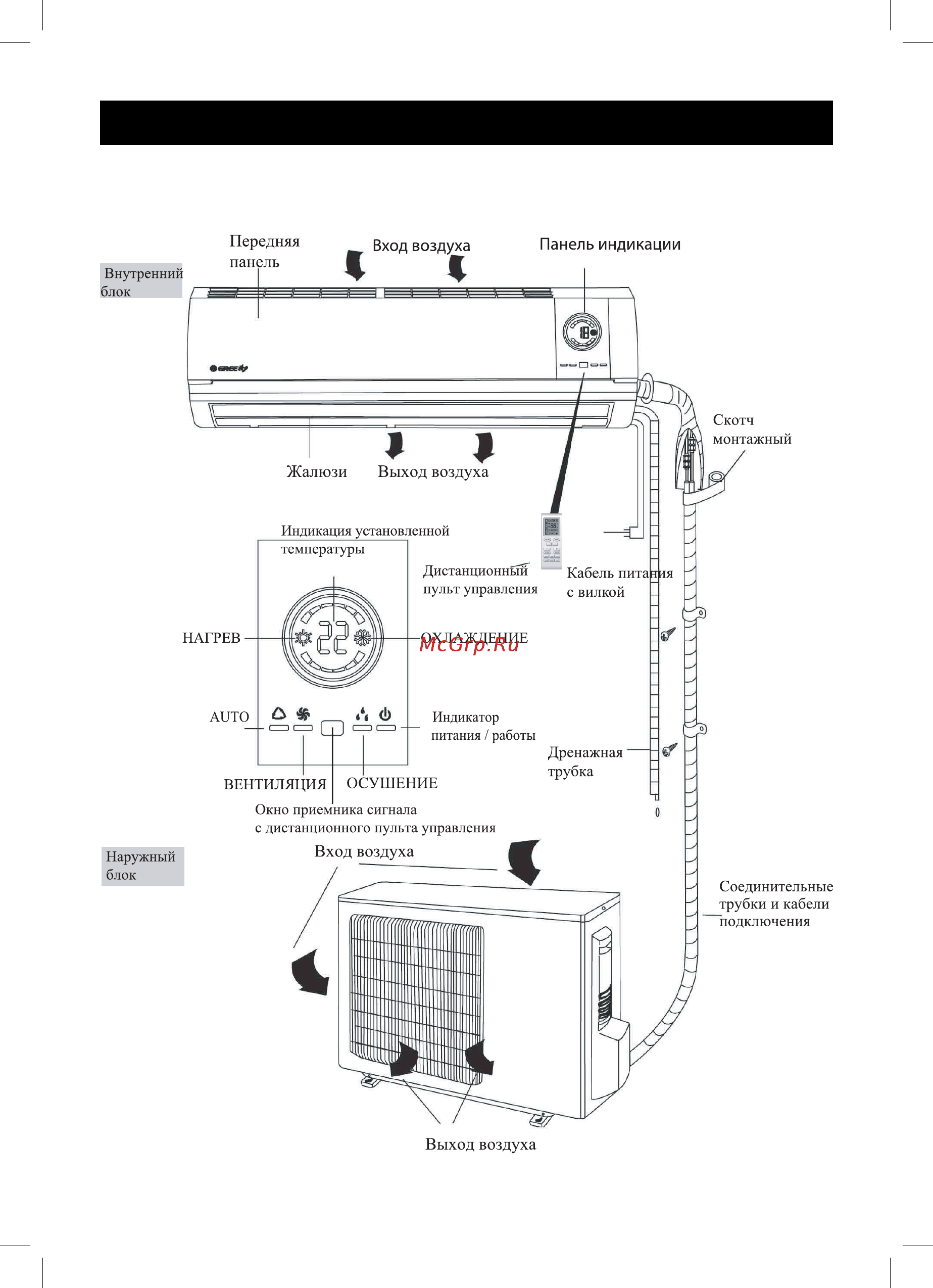 Gree Cozy Modern GWH18MC-K3NNC5F [7/32] Устройство и составные части