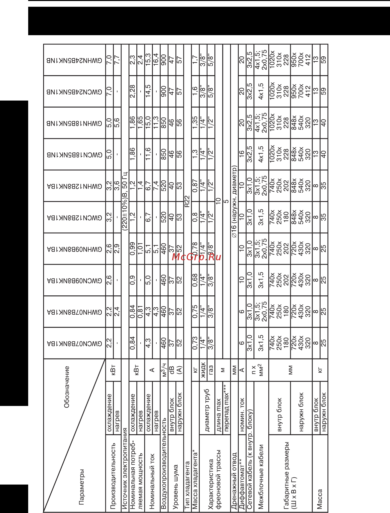Gree GWHN12 B8NK1 BA [6/20] Технические характеристики