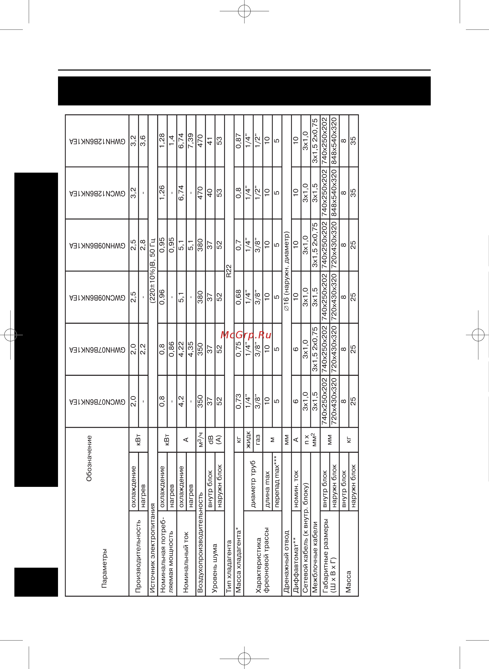 Gree GWHN12 B6NK1 CA [6/16] Технические характеристики