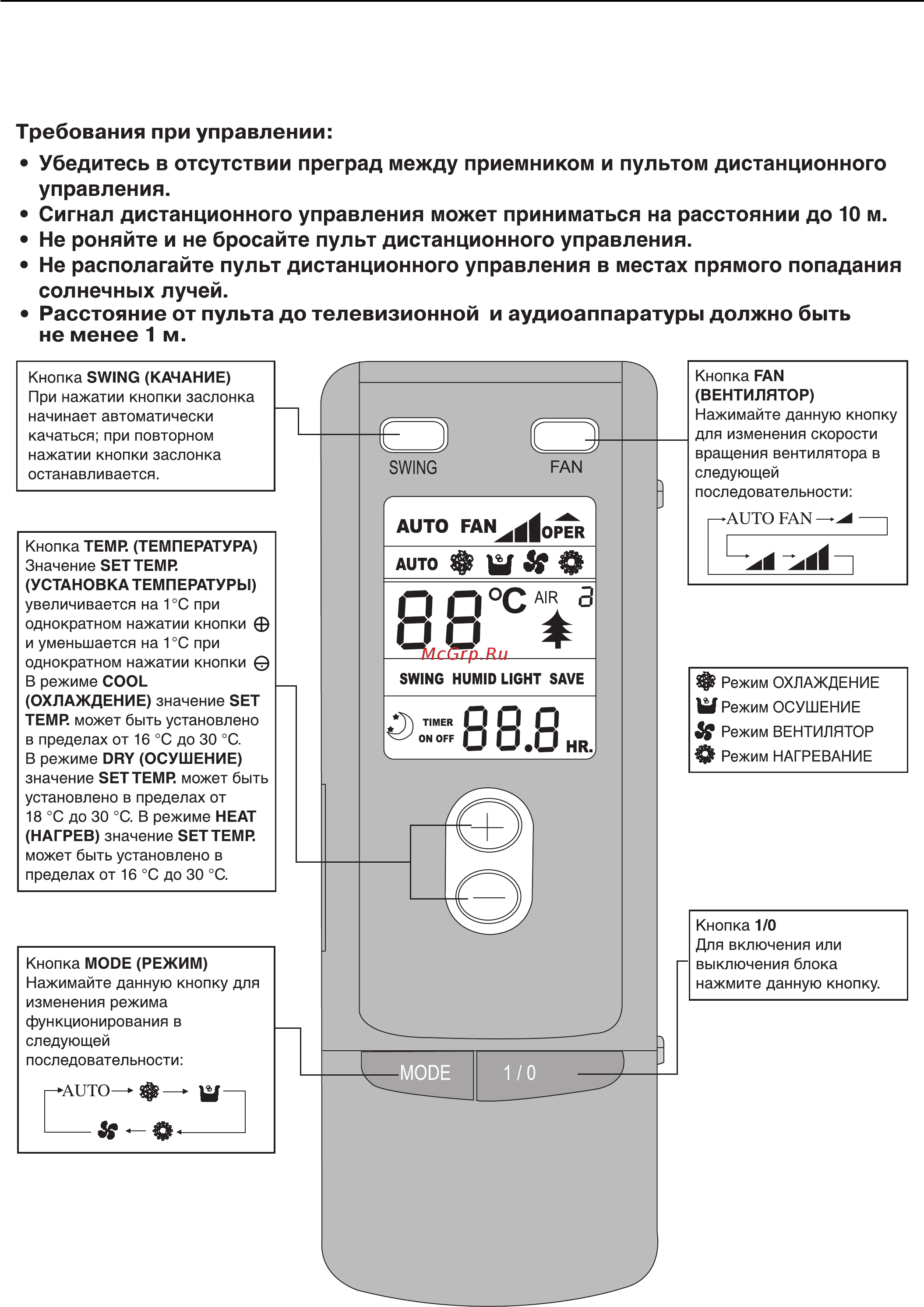 Gree GTH30K3BI Инструкция по эксплуатации онлайн [11/40] 11826
