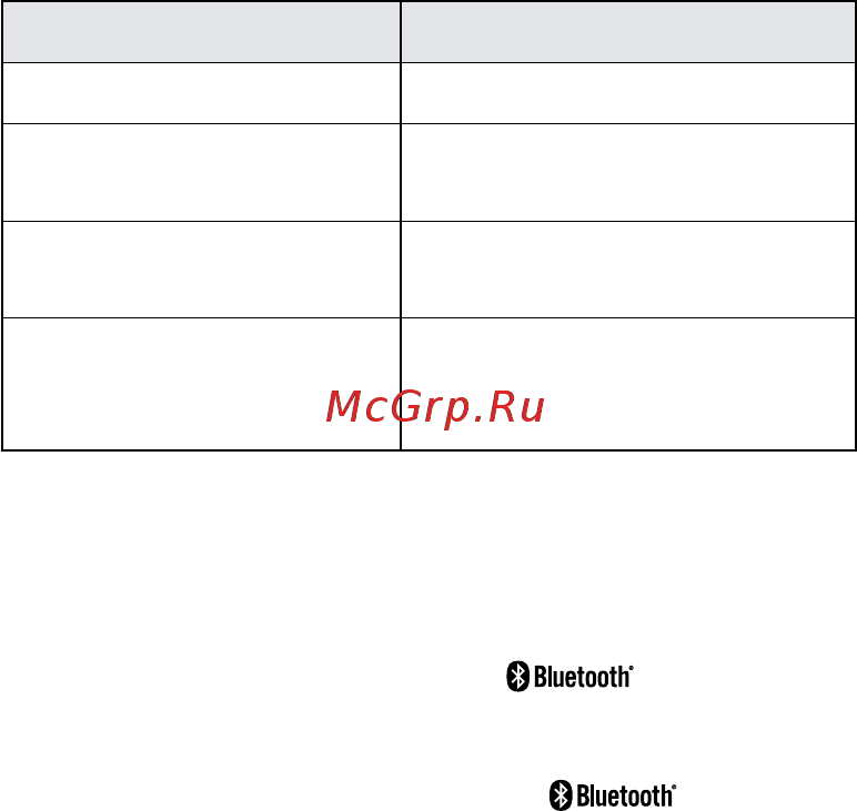 Jabra JX15 Arrow [201/288] Română