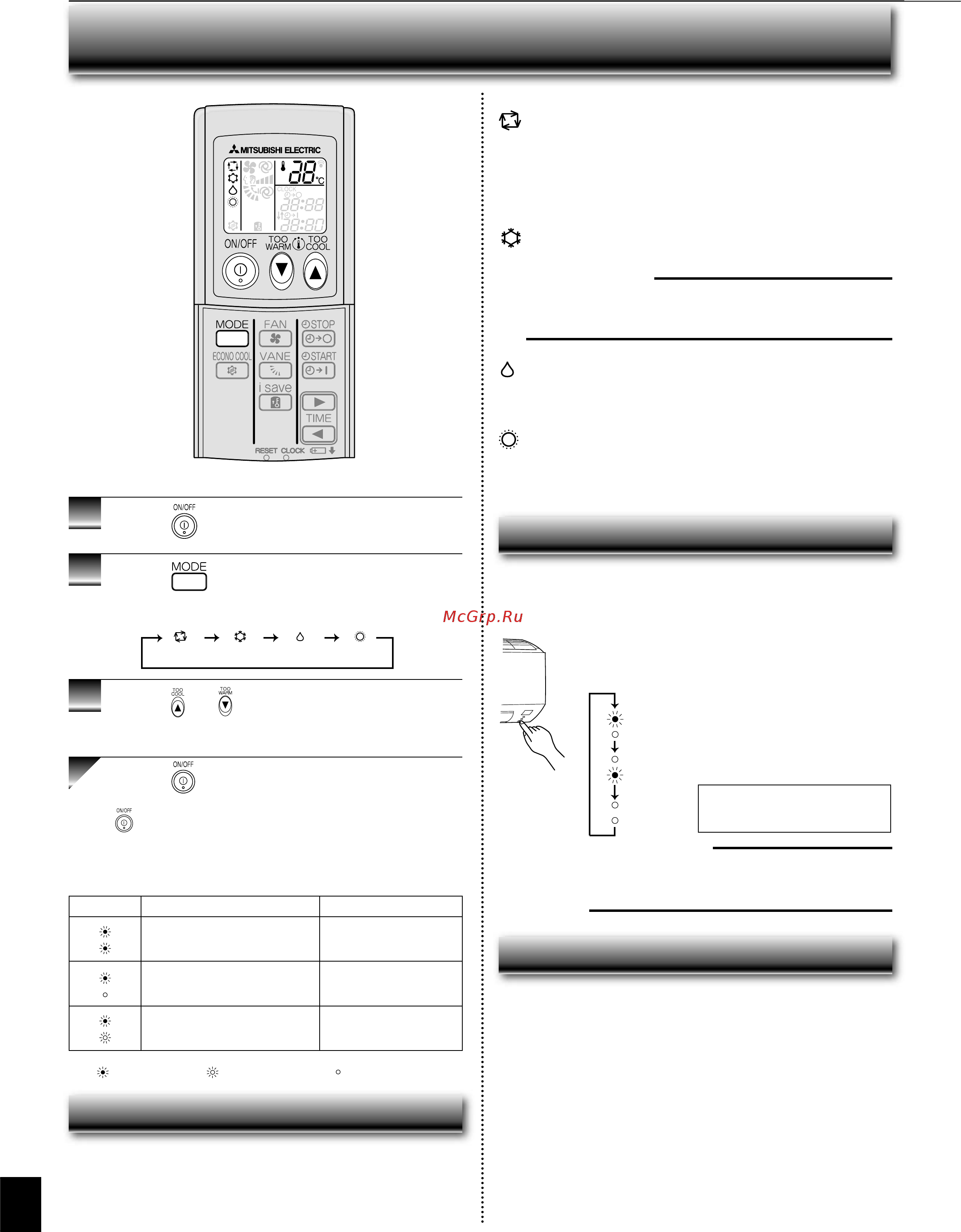 Mitsubishi Electric MSZ-GE25VA / MUZ-GE25VA [5/11] Индикаторная лампочка работы
