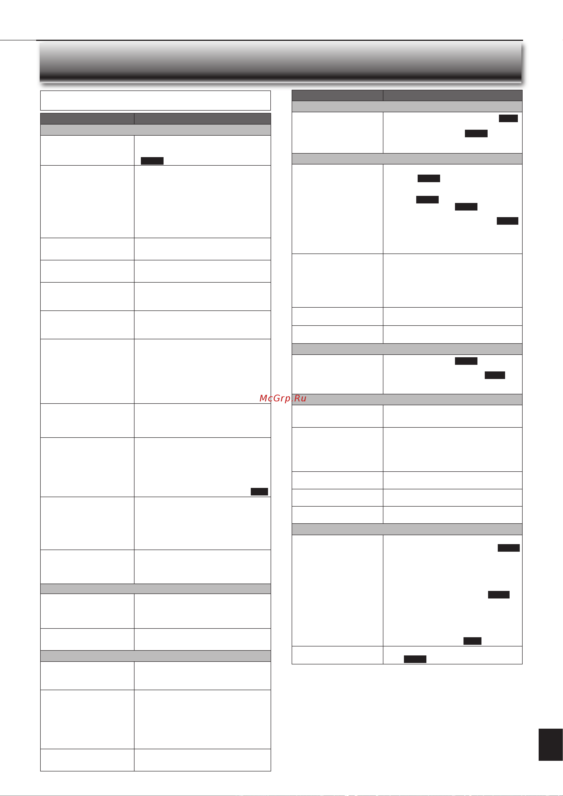 Mitsubishi Electric MSZ-EF42VE / MUZ-EF42VE [10/13] Сли вам кажется что прибор неисправен
