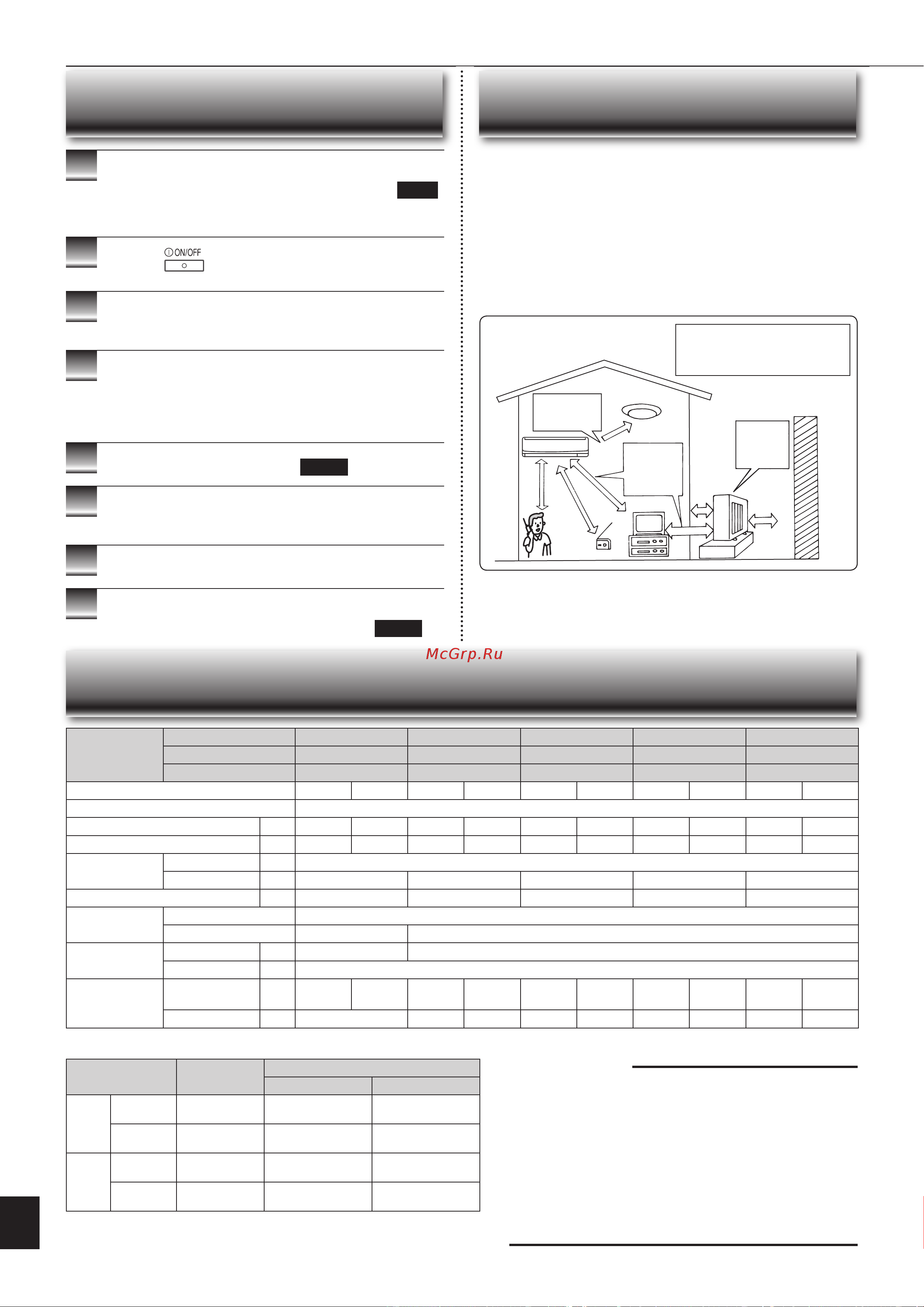 Mitsubishi Electric MSZ-EF42VE / MUZ-EF42VE [11/13] В режиме cool вручную установите самую высокую темпе ратуру и дайте ему поработать в течение 3 4 часов стр 4