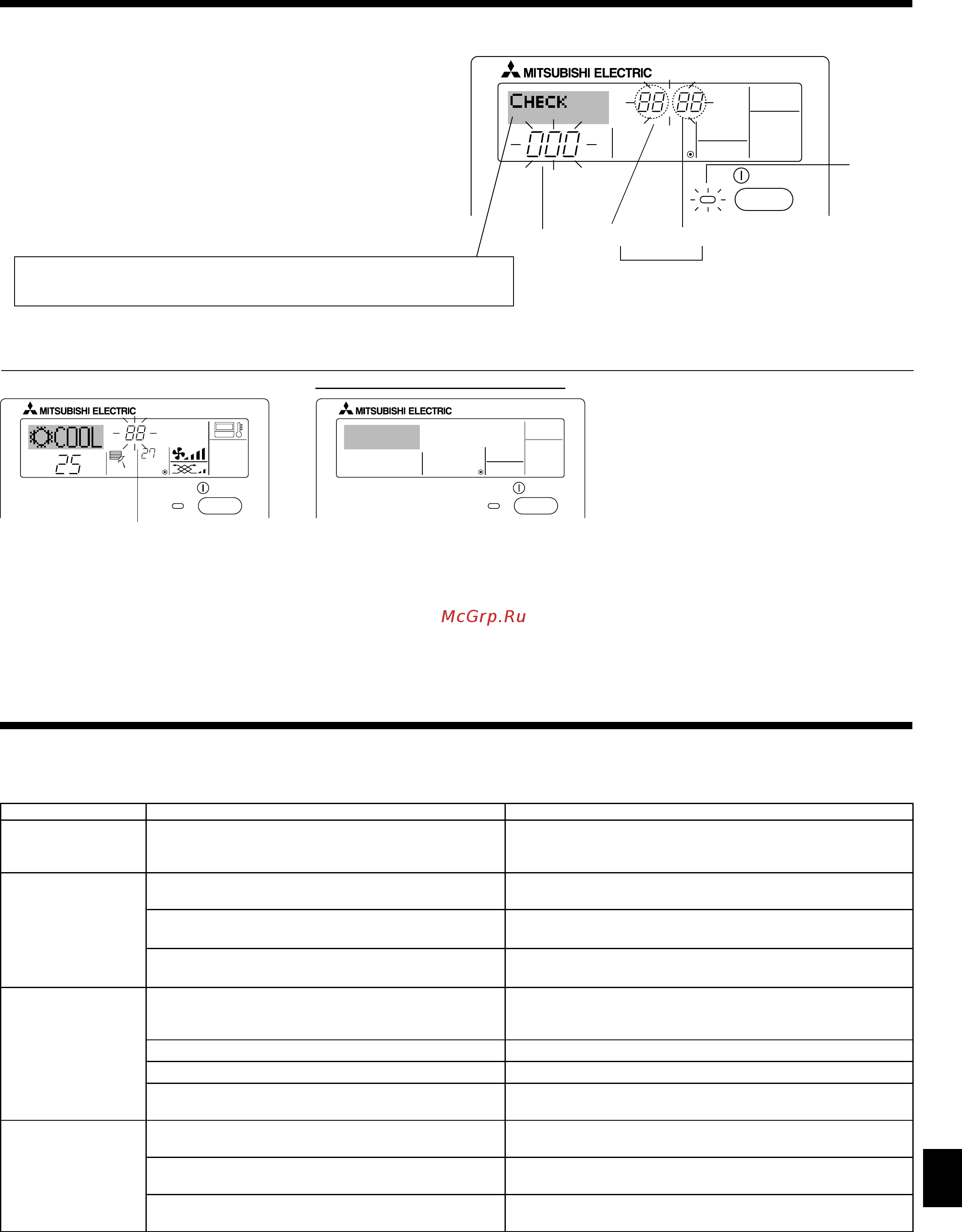Mitsubishi Electric PSA-RP71GA/PUH-P71YHA [13/22] Индикация кодов ошибок