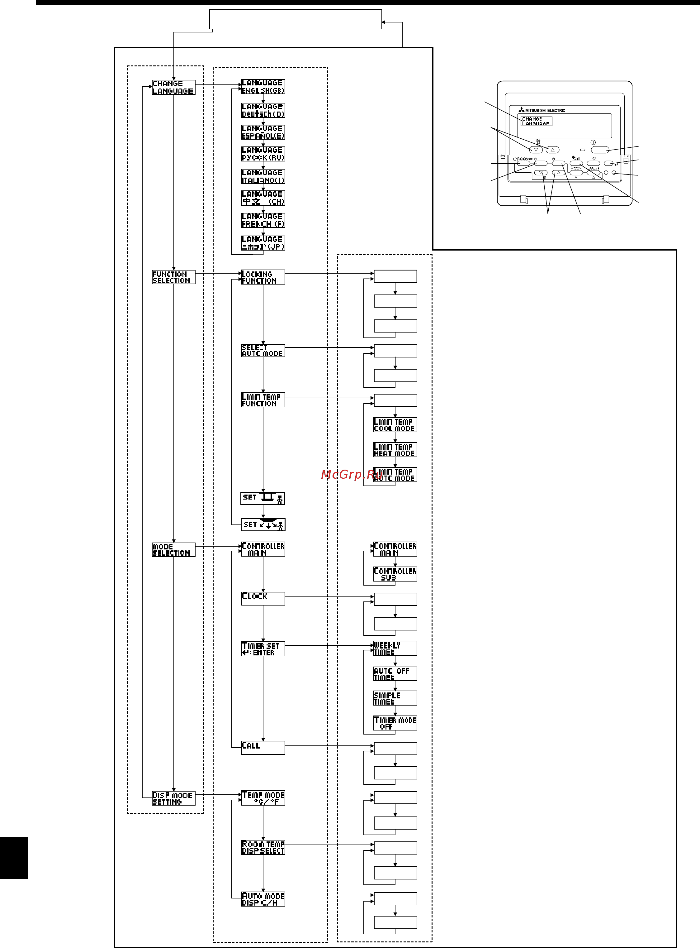 Mitsubishi Electric PSA-RP71GA/PUH-P71YHA [14/22] Выбор функции