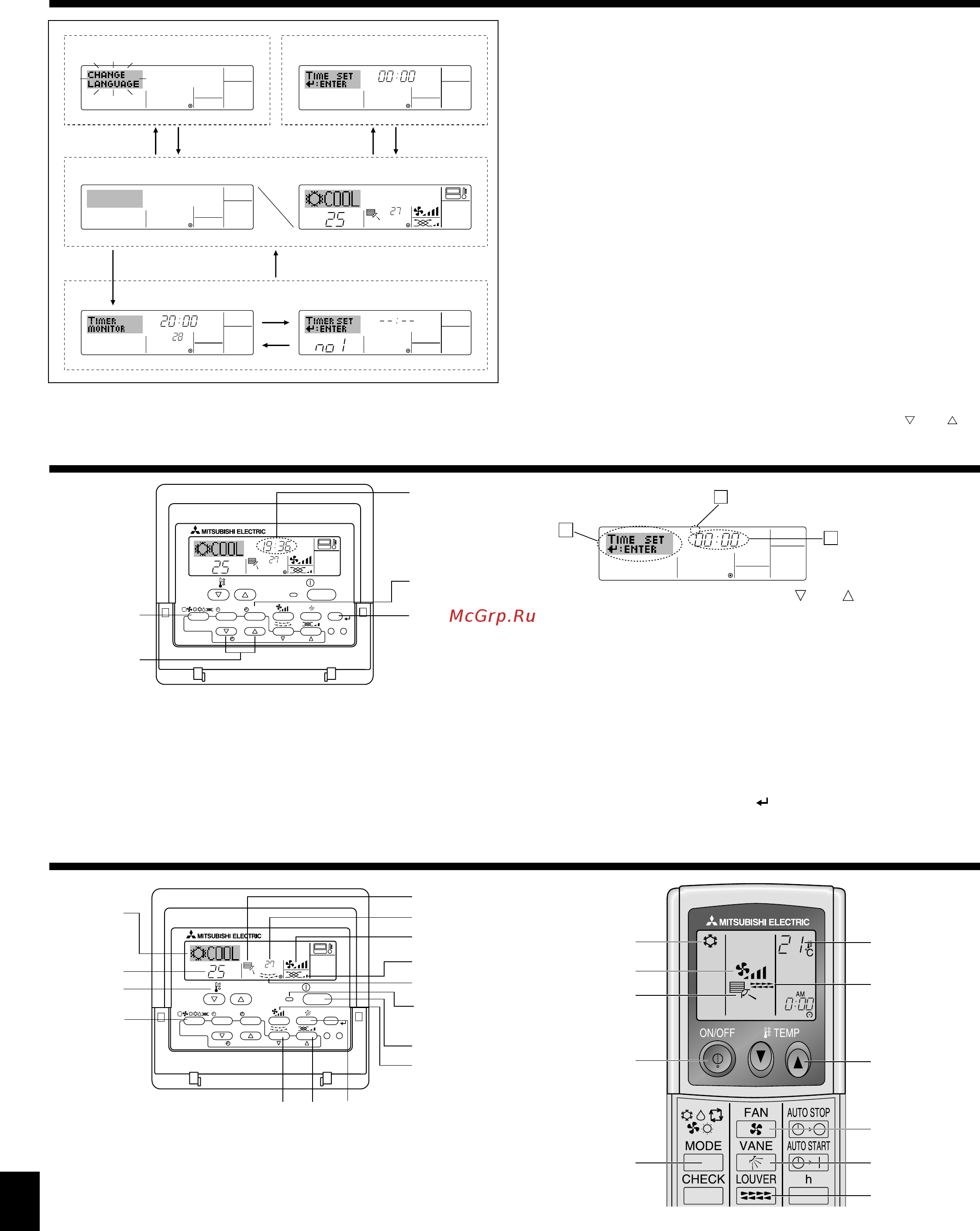 Mitsubishi Electric PSA-RP100GA / PUH-P100VHA [6/22] Конфигурация дисплея