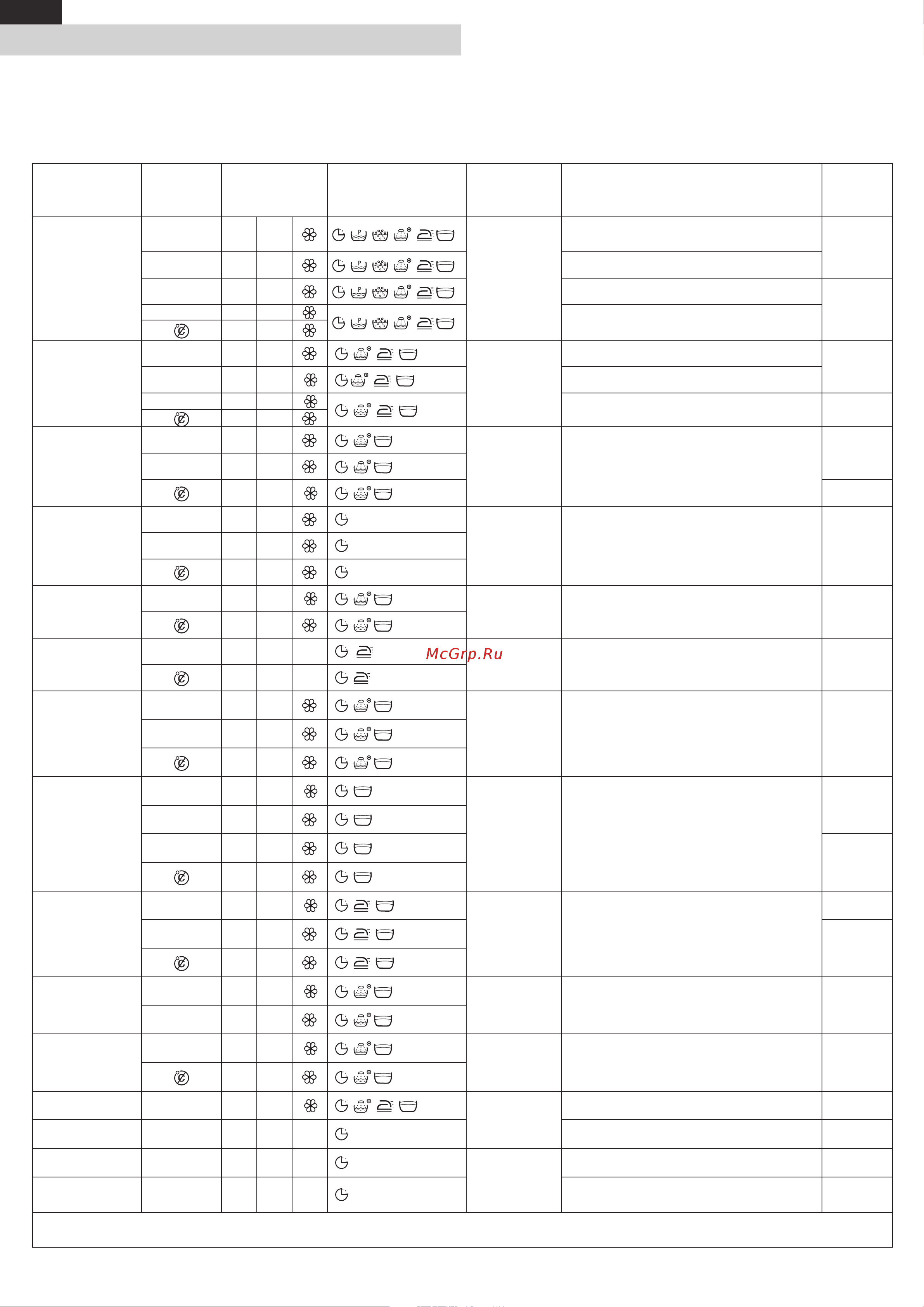 Атлант СМА 50У107 [6/32] Ёге
