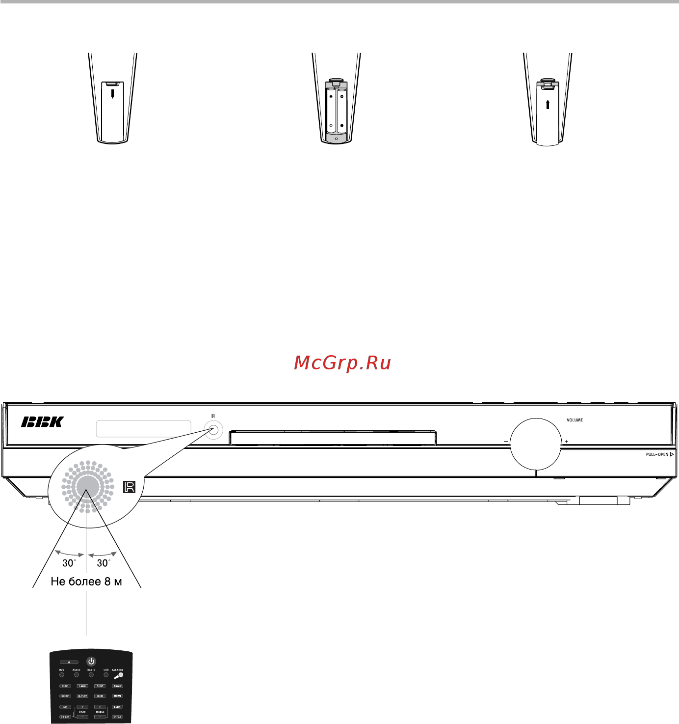 BBK DK2100SI [9/46] Использование пульта дистанционного управления