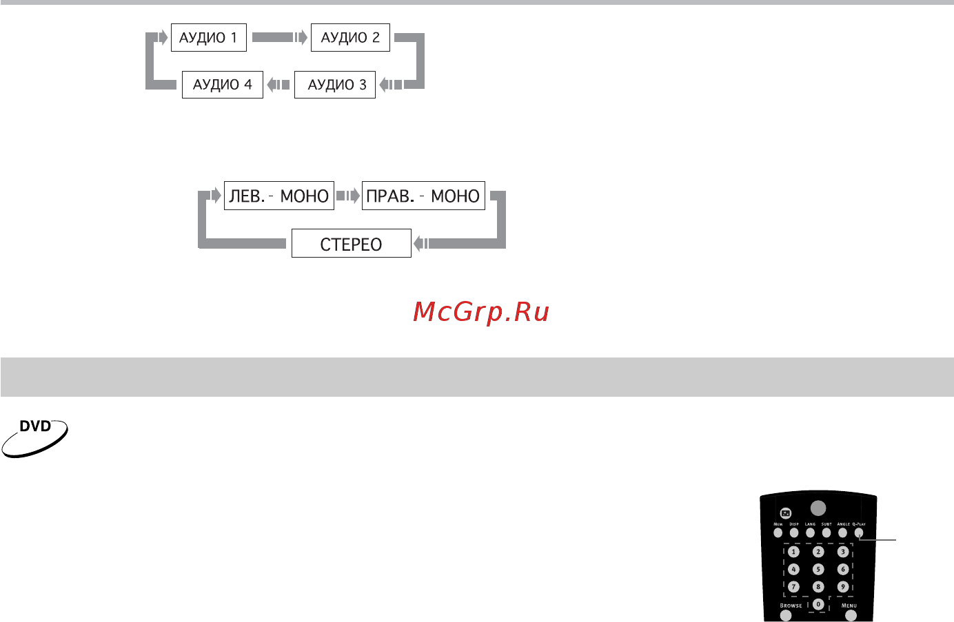 BBK DL3103SI [30/48] Основные операции