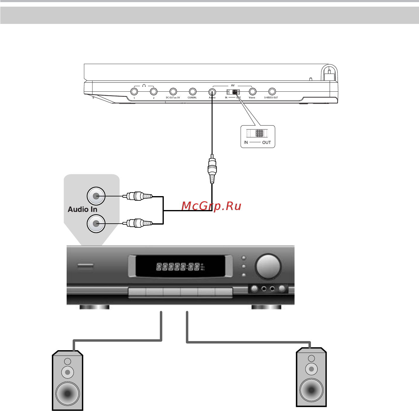 BBK DL3103TI [23/50] Подключение