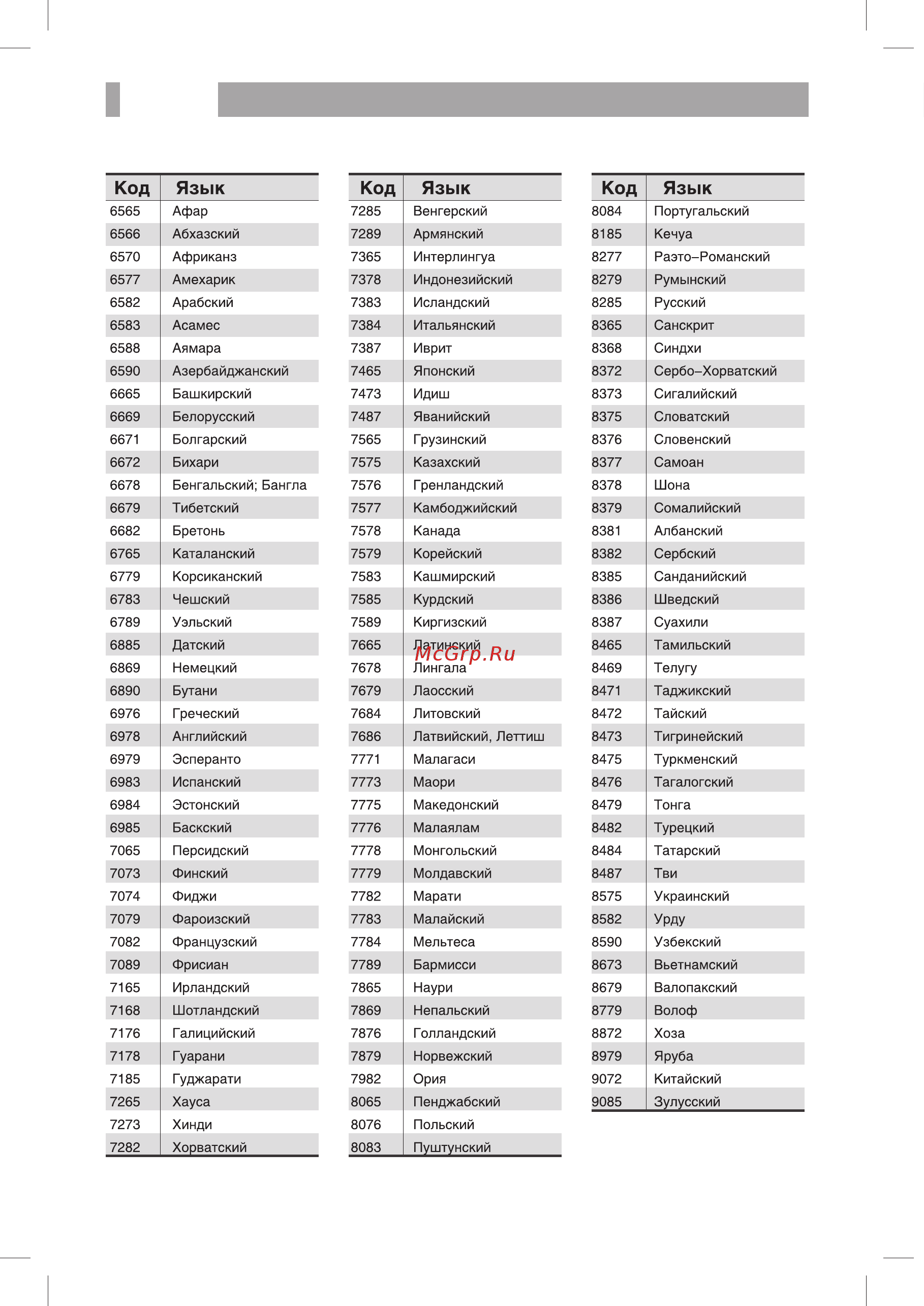 BBK PL911SI Инструкция по эксплуатации онлайн [20/24] 29851