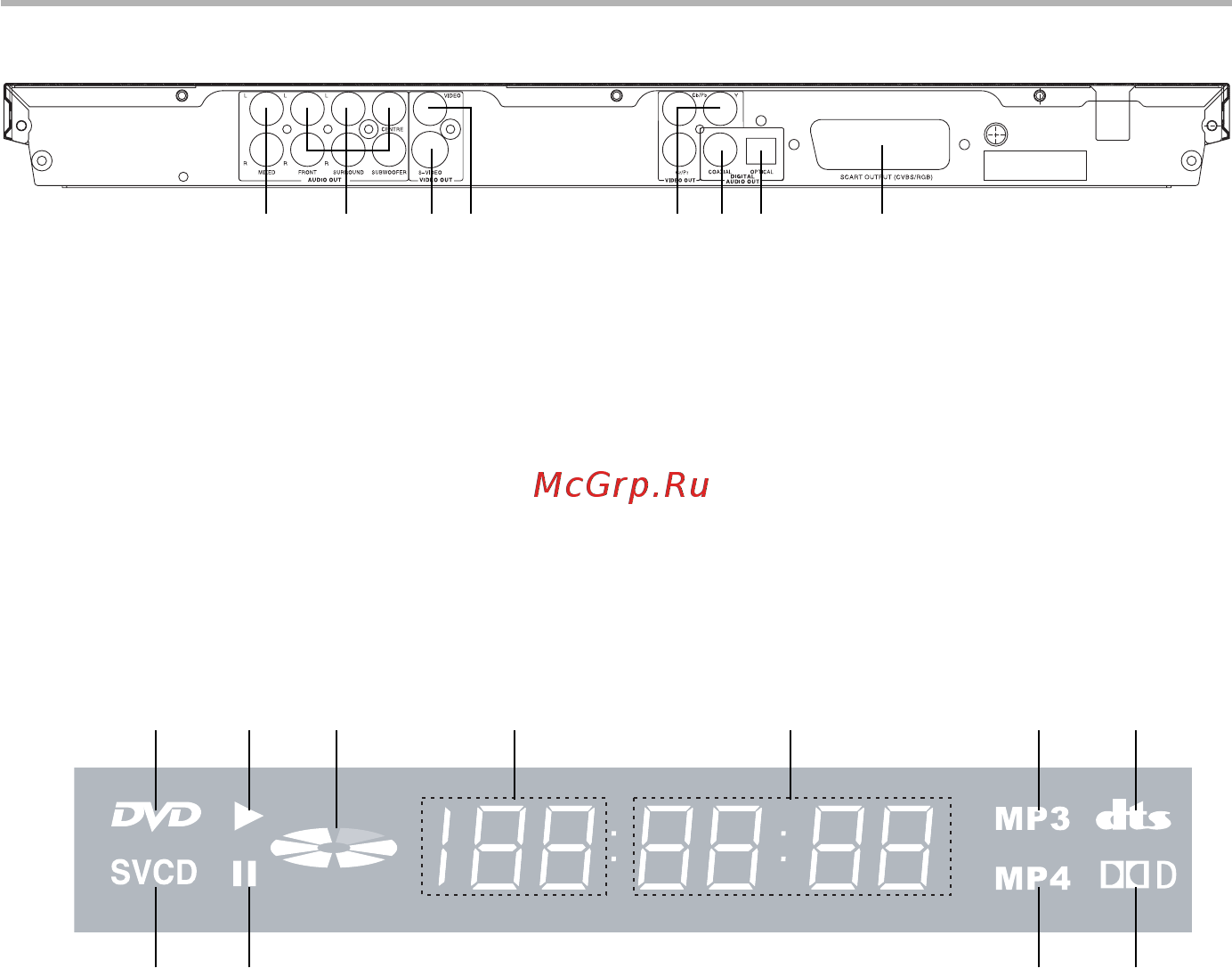 BBK DV723SI [7/41] Введение