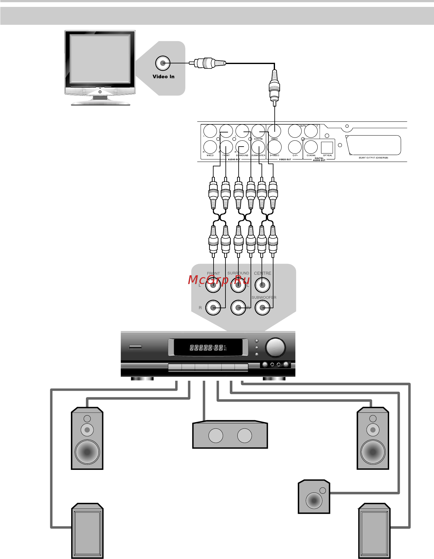 BBK DV524SI [14/40] Задняя панель